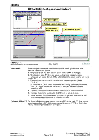 SITRAIN Training for
Automation and Drives
Programação Básica em STEP 7
Comunicação via MPIPágina 13-9
O Que Fazer Para configurar o hardware para comunicação de dados globais você deve
executar os seguintes passos:
1. Um projeto STEP 7 já deve ter sido criado com o SIMATIC Manager.
2. Um objeto de rede MPI deve ser criado neste projeto e os parâmetros
atribuídos. Um objeto de rede MPI é automaticamente criado ao criar um novo
projeto S7.
3. Configure pelo menos dois módulos capazes de GD no projeto (por ex.,
CPUs S7).
Ao configurar as CPUs com a ferramenta "HW Config“, defina explicitamente
cada CPU como "Networked" (ver acima) e atribua a elas seus próprios
endereços MPI.
4. Transfira a configuração de dados feita para cada CPU separadamente.
5. Interligue fisicamente os módulos de CPU com os cabos de rede.
6. Utilize a função "Accessible Nodes" no SIMATIC Manager para verificar que
foram colocadas corretamente as estações em rede.
Endereço MPI do PG Se diversos PGs forem conectadas a uma rede MPI, então cada PG deve possuir
seu próprio endereço MPI. Utilize o programa "Simatic -> STEP 7 -> Setting the
PG/PC Interface" para atribuir os endereços.
Data: 20/11/2007
Arquivo: S7-Bas-13.9
SIMATIC S7
Siemens Engenharia e Service 2002. Todos os direitos reservados.
Global Data: Configurando o Hardware
Atribua os endereços MPI
Coloque em
rede as CPUs "Accessible Nodes"
Crie as estações
 