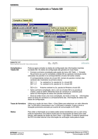 SITRAIN Training for
Automation and Drives
Programação Básica em STEP 7
Comunicação via MPIPágina 13-11
Compilando a Pode-se agora compilar os dados de configuração das informações inseridas
Tabela GD na tabela GD. Os dados de configuração são gerados em duas fases:
• Comece a primeira compilação pela opção de menu GD Table - > Compile.
Na primeira vez que for compilada a tabela GD as variáveis individuais serão
colocadas nos pacotes e os correspondentes círculos GD serão criados.
O correspondente número do círculo GD, número do pacote e número das
variáveis são mostrados na primeira coluna:
GD 1.1.1 1a. variável no 1o. pacote do 1o. círculo GD
GD 1.2.1 1a. variável no 2o. pacote do 1o. círculo GD
:
GD m.3.n N-ésima variável no 3o. pacote do M-ésimo círculo GD.
• Após a primeira compilação, isto é, com os círculos GD e os pacotes já
criados, pode-se definir diferentes taxas de varredura ou variáveis para
salvar as informações de status dos pacotes individuais.
• Deve-se então iniciar uma nova compilação, de modo a incluir as informações
sobre as taxas de varredura e o armazenamento das informações de status nos
dados de configuração.
Taxas de Varredura Utiliza-se a opção de menu View -> Scan Rates para selecionar um valor diferente
(de 1 a 255 para o transmissor e de 1 a 255 para o receptor, 0 para o envio e
recepção puramente acionado por evento de comunicação no S7-400).
Status Para obter a informação se os dados estão sendo transferidos com ou sem erros,
pode-se especificar uma palavra dupla para as informações de status para cada
pacote, pela seleção da opção de menu View -> GD Status. O sistema operacional
da CPU irá então retornar uma informação de verificação nesta palavra dupla.
Data: 20/11/2007
Arquivo: S7-Bas-13.11
SIMATIC S7
Siemens Engenharia e Service 2002. Todos os direitos reservados.
Compilando a Tabela GD
Compile a Tabela GD
Defina as taxas de varredura
e as informações de status
 
