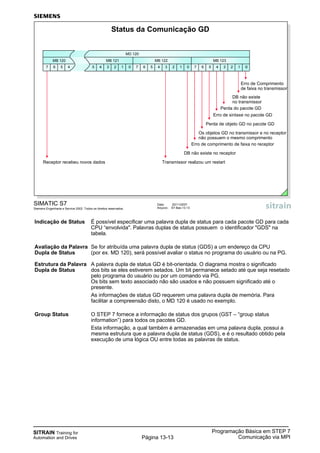 SITRAIN Training for
Automation and Drives
Programação Básica em STEP 7
Comunicação via MPIPágina 13-13
Indicação de Status É possível especificar uma palavra dupla de status para cada pacote GD para cada
CPU “envolvida". Palavras duplas de status possuem o identificador "GDS" na
tabela.
Avaliação da Palavra Se for atribuída uma palavra dupla de status (GDS) a um endereço da CPU
Dupla de Status (por ex. MD 120), será possível avaliar o status no programa do usuário ou na PG.
Estrutura da Palavra A palavra dupla de status GD é bit-orientada. O diagrama mostra o significado
Dupla de Status dos bits se eles estiverem setados. Um bit permanece setado até que seja resetado
pelo programa do usuário ou por um comando via PG.
Os bits sem texto associado não são usados e não possuem significado até o
presente.
As informações de status GD requerem uma palavra dupla de memória. Para
facilitar a compreensão disto, o MD 120 é usado no exemplo.
Group Status O STEP 7 fornece a informação de status dos grupos (GST – “group status
information”) para todos os pacotes GD.
Esta informação, a qual também é armazenadas em uma palavra dupla, possui a
mesma estrutura que a palavra dupla de status (GDS), e é o resultado obtido pela
execução de uma lógica OU entre todas as palavras de status.
Data: 20/11/2007
Arquivo: S7-Bas-13.13
SIMATIC S7
Siemens Engenharia e Service 2002. Todos os direitos reservados.
Erro de Comprimento
de faixa no transmissor
Status da Comunicação GD
MB 120
7 6 5 4 5 4 3 2 1 0
MB 121
MD 120
7 6 5 4 3 2 1 0
MB 122
6 5 4 3 2 1
MB 123
7 0
DB não existe
no transmissor
Perda do pacote GD
Erro de sintaxe no pacote GD
Perda de objeto GD no pacote GD
Os objetos GD no transmissor e no receptor
não possuem o mesmo comprimento
Erro de comprimento de faixa no receptor
DB não existe no receptor
Transmissor realizou um restartReceptor recebeu novos dados
0
 