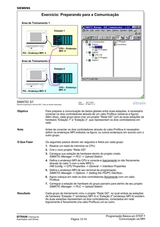 SITRAIN Training for
Automation and Drives
Programação Básica em STEP 7
Comunicação via MPIPágina 13-14
Data: 20/11/2007
Arquivo: S7-Bas-13.14
SIMATIC S7
Siemens Engenharia e Service 2002. Todos os direitos reservados.
Exercício: Preparando para a Comunicação
PG 740
SIEMENS
PG – Endereço MPI: 3
Estação 1
CPU – Endereço
MPI: 4
Área de Treinamento 1
PG 740
SIEMENS
PG – Endereço MPI: 5
Estação 2
CPU – Endereço
MPI: 6
Área de Treinamento 2
Objetivo Para preparar a comunicação de dados globais entre duas estações, é necessário
conectar os dois controladores através de um cabo Profibus (observe a figura).
Além disso, cada grupo deve criar um projeto “Rede GD” com as duas estações de
hardware “Estação 1" e “Estação 2“, que representam os dois controladores em
rede.
Nota Antes de conectar os dois controladores através do cabo Profibus é necessário
definir os endereços MPI exibidos na figura, ou outros endereços em acordo com o
outro grupo.
O Que Fazer Os seguintes passos devem ser seguidos e feitos por cada grupo:
1. Realize um reset de memória na CPU;
2. Crie o novo projeto “Rede GD"
3. Carregue sua estação de hardware dentro do projeto criado
SIMATIC Manager -> PLC -> Upload Station
4. Defina o endereço MPI da CPU e conecte-a logicamente (e não fisicamente
através do cabo !) com a rede MPI(1).
HW Config -> CPU Properties -> General -> Interface Properties
5. Defina o endereço MPI de seu terminal de programação.
SIMATIC Manager -> Options -> Setting the PG/PC Interface...
6. Agora coloque em rede os dois controladores fisicamente com um cabo
Profibus
7. Carregue a estação de hardware do grupo parceiro para dentro de seu projeto
SIMATIC Manager -> PLC -> Upload Station
Resultado Cada grupo de treinamento criou o projeto “Rede GD“, no qual ambas as estações
de hardware “Estação 1" (endereço MPI 4) e “Estação 2" (endereço MPI 6) existem.
As duas estações representam os dois controladores, conectados em rede
logicamente e fisicamente (via cabo Profibus) um ao outro.
 