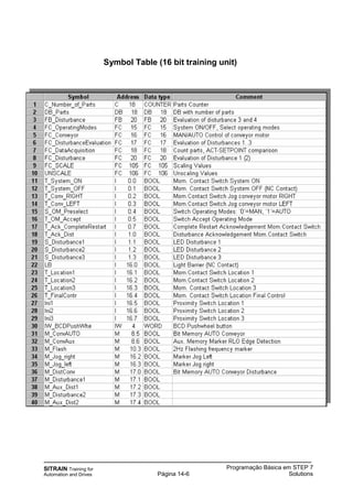 SITRAIN Training for
Automation and Drives
Programação Básica em STEP 7
SolutionsPágina 14-6
Symbol Table (16 bit training unit)
 
