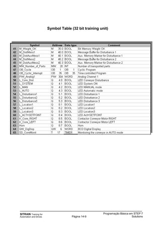 SITRAIN Training for
Automation and Drives
Programação Básica em STEP 7
SolutionsPágina 14-9
Symbol Table (32 bit training unit)
 