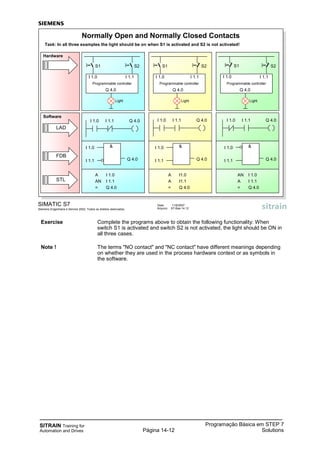 SITRAIN Training for
Automation and Drives
Programação Básica em STEP 7
SolutionsPágina 14-12
Exercise Complete the programs above to obtain the following functionality: When
switch S1 is activated and switch S2 is not activated, the light should be ON in
all three cases.
Note ! The terms "NO contact" and "NC contact" have different meanings depending
on whether they are used in the process hardware context or as symbols in
the software.
SIMATIC S7
Siemens Engenharia e Service 2002. Todos os direitos reservados.
Data: 11/9/2007
Arquivo: S7-Bas-14.12
Normally Open and Normally Closed Contacts
Task: In all three examples the light should be on when S1 is activated and S2 is not activated!
I 1.0 I 1.1 Q 4.0 I 1.0 I 1.1 Q 4.0
A I 1.0
AN I 1.1
= Q 4.0
Q 4.0
I 1.0
I 1.1
&
Q 4.0
I 1.0
I 1.1
&
Q 4.0
I 1.0
I 1.1
&
A I1.0
A I1.1
= Q 4.0
AN I 1.0
A I 1.1
= Q 4.0
Software
I1.0
S1
I1.1
S2
I1.0
S1
I1.1
S2
I1.0
S1
I1.1
S2
Q 4.0
Programmable controller
LightLight Light
Q 4.0
Programmable controller
Q 4.0
Programmable controller
FDB
STL
LAD
Hardware
I 1.0 I 1.1 Q 4.0
I 1.0 I 1.1 I 1.0 I 1.1 I 1.0 I 1.1
 