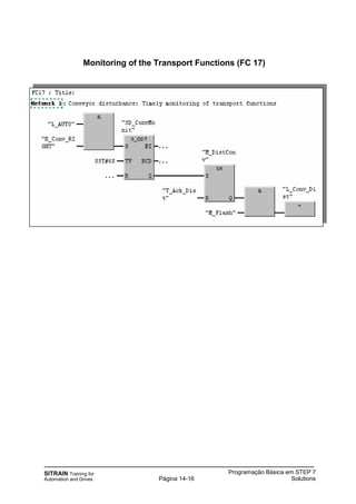 SITRAIN Training for
Automation and Drives
Programação Básica em STEP 7
SolutionsPágina 14-16
Monitoring of the Transport Functions (FC 17)
 