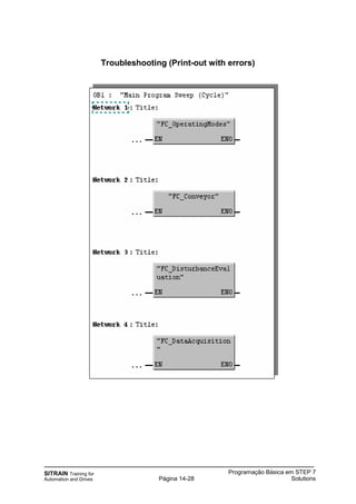 SITRAIN Training for
Automation and Drives
Programação Básica em STEP 7
SolutionsPágina 14-28
Troubleshooting (Print-out with errors)
 