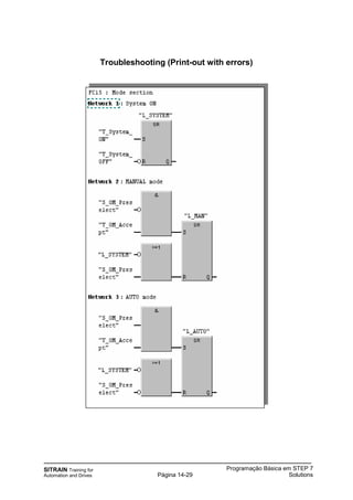 SITRAIN Training for
Automation and Drives
Programação Básica em STEP 7
SolutionsPágina 14-29
Troubleshooting (Print-out with errors)
 