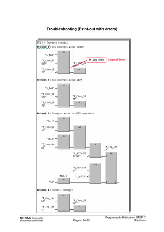 SITRAIN Training for
Automation and Drives
Programação Básica em STEP 7
SolutionsPágina 14-30
Troubleshooting (Print-out with errors)
M_Jog_right Logical Error
 