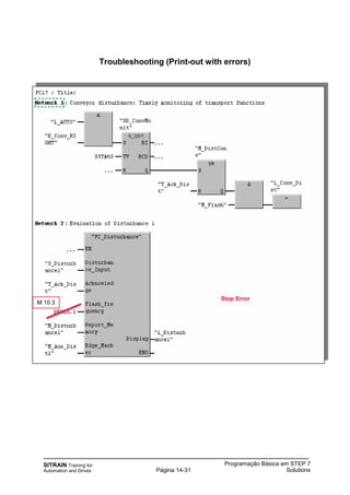 SITRAIN Training for
Automation and Drives
Programação Básica em STEP 7
SolutionsPágina 14-31
Troubleshooting (Print-out with errors)
M 10.3
Stop Error
 