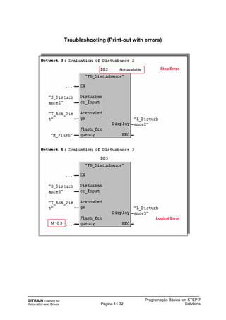 SITRAIN Training for
Automation and Drives
Programação Básica em STEP 7
SolutionsPágina 14-32
Troubleshooting (Print-out with errors)
Not available
Logical Error
Stop Error
M 10.3
 
