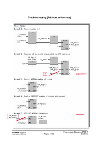 SITRAIN Training for
Automation and Drives
Programação Básica em STEP 7
SolutionsPágina 14-33
Troubleshooting (Print-out with errors)
"DB_Parts".
Act_quant
Stop Error
1 Logical Error
 