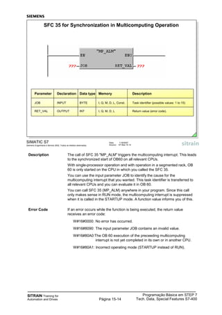 SITRAIN Training for
Automation and Drives
Programação Básica em STEP 7
Tech. Data, Special Features S7-400Página 15-14
SIMATIC S7
Siemens Engenharia e Service 2002. Todos os direitos reservados.
Data: 11/9/2007
Arquivo: S7-Bas-15.14
SFC 35 for Synchronization in Multicomputing Operation
Parameter Declaration Data type Memory Description
JOB INPUT BYTE I, Q, M, D, L, Const. Task identifier (possible values: 1 to 15)
RET_VAL OUTPUT INT I, Q, M, D, L Return value (error code).
Description The call of SFC 35 "MP_ALM" triggers the multicomputing interrupt. This leads
to the synchronized start of OB60 on all relevant CPUs.
With single-processor operation and with operation in a segmented rack, OB
60 is only started on the CPU in which you called the SFC 35.
You can use the input parameter JOB to identify the cause for the
multicomputing interrupt that you wanted. This task identifier is transferred to
all relevant CPUs and you can evaluate it in OB 60.
You can call SFC 35 (MP_ALM) anywhere in your program. Since this call
only makes sense in RUN mode, the multicomputing interrupt is suppressed
when it is called in the STARTUP mode. A function value informs you of this.
Error Code If an error occurs while the function is being executed, the return value
receives an error code:
W#16#0000: No error has occurred.
W#16#8090: The input parameter JOB contains an invalid value.
W#16#80A0:The OB 60 execution of the preceeding multicomputing
interrupt is not yet completed in its own or in another CPU.
W#16#80A1: Incorrect operating mode (STARTUP instead of RUN).
 