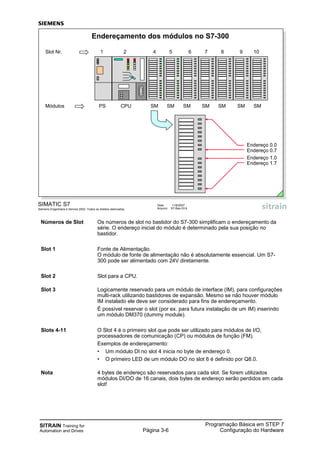 SITRAIN Training for
Automation and Drives Página 3-6
Programação Básica em STEP 7
Configuração do Hardware
SIMATIC S7
Siemens Engenharia e Service 2002. Todos os direitos reservados.
Data: 11/9/2007
Arquivo: S7-Bas-03.6
Endereçamento dos módulos no S7-300
PS CPU SM SM SM SM SM SM SMMódulos
1 2 4 5 6 7 8 9 10Slot Nr.
Endereço 0.0
Endereço 0.7
Endereço 1.0
Endereço 1.7
Números de Slot Os números de slot no bastidor do S7-300 simplificam o endereçamento da
série. O endereço inicial do módulo é determinado pela sua posição no
bastidor.
Slot 1 Fonte de Alimentação.
O módulo de fonte de alimentação não é absolutamente essencial. Um S7-
300 pode ser alimentado com 24V diretamente.
Slot 2 Slot para a CPU.
Slot 3 Logicamente reservado para um módulo de interface (IM), para configurações
multi-rack utilizando bastidores de expansão. Mesmo se não houver módulo
IM instalado ele deve ser considerado para fins de endereçamento.
É possível reservar o slot (por ex. para futura instalação de um IM) inserindo
um módulo DM370 (dummy module).
Slots 4-11 O Slot 4 é o primeiro slot que pode ser utilizado para módulos de I/O,
processadores de comunicação (CP) ou módulos de função (FM).
Exemplos de endereçamento:
• Um módulo DI no slot 4 inicia no byte de endereço 0.
• O primeiro LED de um módulo DO no slot 6 é definido por Q8.0.
Nota 4 bytes de endereço são reservados para cada slot. Se forem utilizados
módulos DI/DO de 16 canais, dois bytes de endereço serão perdidos em cada
slot!
 