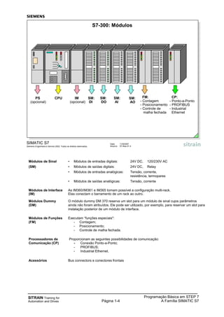 Programação Básica em STEP 7
A Família SIMATIC S7
SITRAIN Training for
Automation and Drives Página 1-4
Módulos de Sinal • Módulos de entradas digitais: 24V DC, 120/230V AC
(SM) • Módulos de saídas digitais: 24V DC, Relay
• Módulos de entradas analógicas: Tensão, corrente,
resistência, termopares
• Módulos de saídas analógicas: Tensão, corrente
Módulos de Interface As IM360/IM361 e IM365 tornam possível a configuração multi-rack.
(IM) Elas conectam o barramento de um rack ao outro.
Módulos Dummy O módulo dummy DM 370 reserva um slot para um módulo de sinal cujos parâmetros
(DM) ainda não foram atribuídos. Ele pode ser utilizado, por exemplo, para reservar um slot para
instalação posterior de um módulo de interface.
Módulos de Funções Executam “funções especiais":
(FM) - Contagem;
- Posicionamento;
- Controle de malha fechada.
Processadores de Proporcionam as seguintes possibilidades de comunicação:
Comunicação (CP) - Conexão Ponto-a-Ponto;
- PROFIBUS;
- Industrial Ethernet.
Acessórios Bus connectors e conectores frontais
Data: 11/9/2007
Arquivo: S7-Bas-01.4
SIMATIC S7
Siemens Engenharia e Service 2002. Todos os direitos reservados.
S7-300: Módulos
PS
(opcional)
CPU IM
(opcional)
SM:
DI
SM:
DO
SM:
AI
SM:
AO
FM:
- Contagem
- Posicionamento
- Controle de
malha fechada
CP:
- Ponto-a-Ponto
- PROFIBUS
- Industrial
Ethernet
 