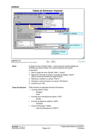 SITRAIN Training for
Automation and Drives Página 4-9
Programação Básica em STEP 7
Símbolos
Geral A opção de menu Symbol Table -> Import permite importar tabelas de
símbolos que foram criadas com outros programas de usuário.
O que fazer:
1. Ative a opção de menu Symbol Table -> Import.
2. Selecione o formato do arquivo na janela de diálogo “Import”.
(São os mesmos formatos da opção Export).
3. Selecione o diretório no campo “Find in:".
4. Introduza o nome do arquivo no campo “File Name:“.
5. Confirme com "OK".
Tipos de Arquivos Pode importar os seguintes formatos de ficheiros:
• Formato ASCII (*.ASC)
- Notepad
- Word
• Formato para intercâmbio de dados (*.DIF)
- EXCEL
• Formato de dados do sistema (*.SDF)
- ACCESS
• Lista de atribuições (*.SEQ)
- Lista de atribuições em STEP 5
SIMATIC S7
Siemens Engenharia e Service 2002. Todos os direitos reservados.
Data: 11/9/2007
Arquivo: S7-Bas-04.9
Tabela de Símbolos: Importar
Selecione o formato
do arquivo
Entre com o nome do
arquivo
Selecione o diretório
 