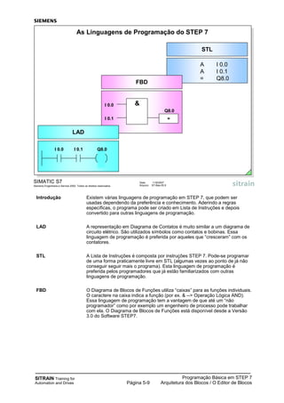 SITRAIN Training for
Automation and Drives
Programação Básica em STEP 7
Arquitetura dos Blocos / O Editor de BlocosPágina 5-9
Introdução Existem várias linguagens de programação em STEP 7, que podem ser
usadas dependendo da preferência e conhecimento. Aderindo a regras
específicas, o programa pode ser criado em Lista de Instruções e depois
convertido para outras linguagens de programação.
LAD A representação em Diagrama de Contatos é muito similar a um diagrama de
circuito elétrico. São utilizados símbolos como contatos e bobinas. Essa
linguagem de programação é preferida por aqueles que “cresceram” com os
contatores.
STL A Lista de Instruções é composta por instruções STEP 7. Pode-se programar
de uma forma praticamente livre em STL (algumas vezes ao ponto de já não
conseguir seguir mais o programa). Esta linguagem de programação é
preferida pelos programadores que já estão familiarizados com outras
linguagens de programação.
FBD O Diagrama de Blocos de Funções utiliza “caixas” para as funções individuais.
O caractere na caixa indica a função (por ex. & --> Operação Lógica AND).
Essa linguagem de programação tem a vantagem de que até um “não
programador” como por exemplo um engenheiro de processo pode trabalhar
com ela. O Diagrama de Blocos de Funções está disponível desde a Versão
3.0 do Software STEP7.
SIMATIC S7
Siemens Engenharia e Service 2002. Todos os direitos reservados.
Data: 11/9/2007
Arquivo: S7-Bas-05.9
As Linguagens de Programação do STEP 7
A I 0.0
A I 0.1
= Q8.0
STL
&
Q8.0
=
I 0.0
I 0.1
FBD
I 0.0 I 0.1 Q8.0
LAD
 