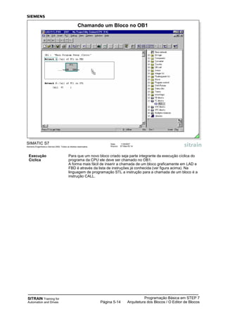 SITRAIN Training for
Automation and Drives
Programação Básica em STEP 7
Arquitetura dos Blocos / O Editor de BlocosPágina 5-14
SIMATIC S7
Siemens Engenharia e Service 2002. Todos os direitos reservados.
Data: 11/9/2007
Arquivo: S7-Bas-05.14
Chamando um Bloco no OB1
Execução Para que um novo bloco criado seja parte integrante da execução cíclica do
Cíclica programa da CPU ele deve ser chamado no OB1.
A forma mais fácil de inserir a chamada de um bloco graficamente em LAD e
FBD é através da lista de instruções já conhecida (ver figura acima). Na
linguagem de programação STL a instrução para a chamada de um bloco é a
instrução CALL.
 