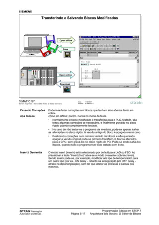SITRAIN Training for
Automation and Drives
Programação Básica em STEP 7
Arquitetura dos Blocos / O Editor de BlocosPágina 5-17
SIMATIC S7
Siemens Engenharia e Service 2002. Todos os direitos reservados.
Data: 11/9/2007
Arquivo: S7-Bas-05.17
Transferindo e Salvando Blocos Modificados
Open online
Save
Download
Open offline
Fazendo Correções Podem-se fazer correções em blocos que tenham sido abertos tanto em
online
nos Blocos como em offline; porém, nunca no modo de teste.
• Normalmente o bloco modificado é transferido para o PLC, testado, são
feitas algumas correções se necessário, e finalmente gravado no disco
rígido quando completamente testado.
• No caso de não testar-se o programa de imediato, pode-se apenas salvar
as alterações no disco rígido. A versão antiga do bloco é apagada neste caso.
• Realizando correções num número variado de blocos e não querendo
apagar a versão original pode-se primeiro transferir os blocos alterados
para a CPU, sem gravá-los no disco rígido do PG. Pode-se então salvá-los
depois, quando todo o programa tiver sido testado com êxito.
Insert / Overwrite O modo insert (inserir) está selecionado por default para LAD ou FBD. Ao
pressionar a tecla “Insert (Ins)” ativa-se o modo overwrite (sobrescrever).
Sendo assim pode-se, por exemplo, modificar um tipo de temporizador para
um outro tipo (por ex., ON delay – retardo na energização por OFF delay -
atraso na desenergização), sem ter que alterar as entradas e saídas dos
mesmos.
 