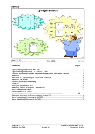 SITRAIN Training for
Automation and Drives
Programação Básica em STEP 7
Operações BináriasPágina 6-1
Conteúdo Página
Operações Lógicas Binárias: AND, OR ............................................................................................... 2
Operações Lógicas Binárias: OR Exclusivo (XOR) ............................................................................. 3
Contatos Normalmente Abertos e Normalmente Fechados. Sensores e Símbolos ............................ 4
Exercício ............................................................................................................................................... 5
Resultado da Operação Lógica, First Check, Exemplos ...................................................................... 6
Atribuição, Set, Reset ........................................................................................................................... 7
Setando / Resetando um Flip Flop ....................................................................................................... 8
Conector ............................................................................................................................................... 9
Instruções que afetam o RLO .........…….............................................................................................. 10
Exercício: Seleção de Modo do Transportador .................................................................................... 11
RLO – Detecção de Flanco ...................................................................................................................12
Sinal – Detecção de Flanco
.................................................................................................................. 13
Exercício: Movimento do Transportador no Modo AUTO .................................................................... 14
Jump Incondicional (Independente do RLO) ...................................................................................... 15
Jump Condicional (Dependente do RLO) ............................................................................................. 16
SIMATIC S7
Siemens Engenharia e Service 2002. Todos os direitos reservados.
Data: 11/9/2007
Arquivo: S7-Bas-06.1
Operações Binárias
I 0.0 I 0.1 Q 8.0
Q 8.1
SR
S Q
R
I 1.2
I 1.3
M0.0
Q 9.3
I 1.0
I 1.1 P =
&
M1.0 M8.0
I 1.0
I 1.1 N =
&
M1.1 M8.1
 