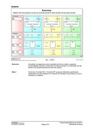 SITRAIN Training for
Automation and Drives
Programação Básica em STEP 7
Operações BináriasPágina 6-5
Exercício Complete os programas acima ilustrados de forma a obter a seguinte
funcionalidade: Quando o interruptor S1 estiver ativado e o interruptor S2 não
estiver a luz deverá acender-se (nos três casos).
Nota ! Os termos ”Contato NA" e ”Contato NF" possuem diferentes significados,
dependendo se são utilizados no contexto do hardware do processo ou como
símbolos no software.
SIMATIC S7
Siemens Engenharia e Service 2002. Todos os direitos reservados.
Data: 11/9/2007
Arquivo: S7-Bas-06.5
Exercício
Objetivo: Nos três exemplos a luz deve ser acionada quando S1 estiver ativada e S2 não estiver ativada!
I 1.0 I 1.1 Q 4.0 I 1.0 I 1.1 Q 4.0
....... I 1.0
....... I 1.1
....... Q 4.0
Q 4.0
I 1.0
I 1.1
&
Q 4.0
I 1.0
I 1.1
&
Q 4.0
I 1.0
I 1.1
&
....... I 1.0
....... I 1.1
....... Q 4.0
....... I 1.0
....... I 1.1
....... Q 4.0
Software
I1.0
S1
I1.1
S2
I1.0
S1
I1.1
S2
I1.0
S1
I1.1
S2
Q 4.0
Controlador Programável
LightLight Light
Q 4.0
Controlador Programável
Q 4.0
Controlador Programável
FDB
STL
LAD
Hardware
I 1.0 I 1.1 Q 4.0
I 1.0 I 1.1 I 1.0 I 1.1. I 1.0 I 1.1
 