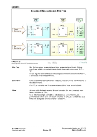 SITRAIN Training for
Automation and Drives
Programação Básica em STEP 7
Operações BináriasPágina 6-8
Flip Flop Um flip flop possui uma entrada de Set e uma entrada de Reset. O bit de
memória é setado ou resetado, dependendo da entrada que possuir RLO =
”1”.
Se por alguma razão ambas as entradas possuírem simultaneamente RLO=1,
a prioridade deve ser determinada.
Prioridade Em LAD e FBD existem diferentes símbolos para as funções Set Dominante e
Reset Dominante.
Em STL, a instrução que for programada em último lugar tem prioridade.
Nota Se uma saída é ativada através de uma instrução Set, ela é resetada num
restart completo da CPU.
Se M 0.0 (no exemplo acima) tiver sido declarada como retentiva, ela
permanecerá setada após um restart completo da CPU, e a saída Q 9.3 (que
tinha sido desligada) terá novamente o estado “1”.
SIMATIC S7
Siemens Engenharia e Service 2002. Todos os direitos reservados.
Data: 11/9/2007
Arquivo: S7-Bas-06.8
Setando / Resetando um Flip Flop
SR
R Q
SI 1.2
I 1.3
M0.0
=
Q9.3
Reset
Dominante
SR
S Q
R
I 1.2
I 1.3
M0.0
Q 9.3 A I 1.2
S M 0.0
A I 1.3
R M 0.0
A M 0.0
= Q 9.3
RS
S Q
RI 1.3
I 1.2
M0.0
=
Q9.3
Set
Dominante
RS
R Q
S
I 1.3
I 1.2
M0.0
Q 9.3 A I 1.3
R M 0.0
A I 1.2
S M 0.0
A M 0.0
= Q 9.3
LAD FBD STL
 