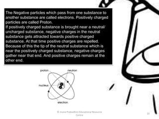 The Negative particles which pass from one substance to
another substance are called electrons. Positively charged
particles are called Proton.
If positively charged substance is brought near a neutral/
uncharged substance, negative charges in the neutral
substance gets attracted towards positive charged
substance. At that time positive charges are repelled.
Because of this the tip of the neutral substance which is
near the positively charged substance, negative charges
gather near that end. And positive charges remain at the
other end.
© Jnana Prabodhini Educational Resource
Centre
10
 