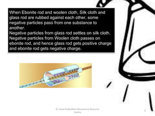When Ebonite rod and woolen cloth, Silk cloth and
glass rod are rubbed against each other, some
negative particles pass from one substance to
another.
Negative particles from glass rod settles on silk cloth.
Negative particles from Woolen cloth passes on
ebonite rod, and hence glass rod gets positive charge
and ebonite rod gets negative charge.
© Jnana Prabodhini Educational Resource
Centre
9
 