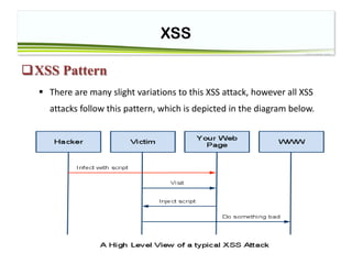 Session7-XSS & CSRF | PDF