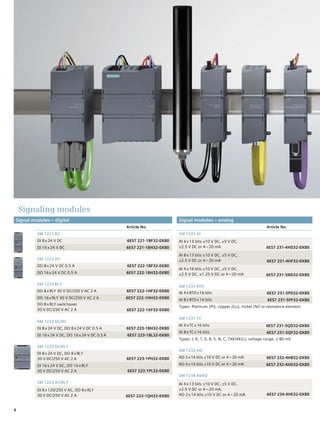 4
Signaling modules
Signal modules – digital
Article No.
SM 1221 DC
DI 8 x 24 V DC 6ES7 221-1BF32-0XB0
DI 16 x 24 V DC 6ES7 221-1BH32-0XB0
SM 1222 DC
DO 8 x 24 V DC 0.5 A 6ES7 222-1BF32-0XB0
DO 16 x 24 V DC 0.5 A 6ES7 222-1BH32-0XB0
SM 1222 RLY
DO 8 x RLY 30 V DC/250 V AC 2 A 6ES7 222-1HF32-0XB0
DO 16 x RLY 30 V DC/250 V AC 2 A 6ES7 222-1HH32-0XB0
DO 8 x RLY switchover
30 V DC/250 V AC 2 A 6ES7 222-1XF32-0XB0
SM 1223 DC/DC
DI 8 x 24 V DC, DO 8 x 24 V DC 0.5 A 6ES7 223-1BH32-0XB0
DI 16 x 24 V DC, DO 16 x 24 V DC 0.5 A 6ES7 223-1BL32-0XB0
SM 1223 DC/RLY
DI 8 x 24 V DC, DO 8 x RLY
30 V DC/250 V AC 2 A 6ES7 223-1PH32-0XB0
DI 16 x 24 V DC, DO 16 x RLY
30 V DC/250 V AC 2 A 6ES7 223-1PL32-0XB0
SM 1223 AC/RLY
DI 8 x 120/250 V AC, DO 8 x RLY
30 V DC/250 V AC 2 A 6ES7 223-1QH32-0XB0
Signal modules – analog
Article No.
SM 1231 AI
AI 4 x 13 bits ±10 V DC, ±5 V DC,
±2.5 V DC or 4 – 20 mA 6ES7 231-4HD32-0XB0
AI 8 x 13 bits ±10 V DC, ±5 V DC,
±2.5 V DC or 4 – 20 mA 6ES7 231-4HF32-0XB0
AI 4 x 16 bits ±10 V DC, ±5 V DC,
±2.5 V DC, ±1.25 V DC or 4 – 20 mA 6ES7 231-5ND32-0XB0
SM 1231 RTD
AI 4 x RTD x 16 bits 6ES7 231-5PD32-0XB0
AI 8 x RTD x 16 bits 6ES7 231-5PF32-0XB0
Types: Platinum (Pt), copper (Cu), nickel (Ni) or resistance element
SM 1231 TC
AI 4 x TC x 16 bits 6ES7 231-5QD32-0XB0
AI 8 x TC x 16 bits 6ES7 231-5QF32-0XB0
Types: J, K, T, E, R, S, N, C, TXK/XK(L); voltage range: ± 80 mV
SM 1232 AO
AO 2 x 14 bits ±10 V DC or 4 – 20 mA 6ES7 232-4HB32-0XB0
AO 4 x 14 bits ±10 V DC or 4 – 20 mA 6ES7 232-4HD32-0XB0
SM 1234 AI/AO
AI 4 x 13 bits ±10 V DC, ±5 V DC,
±2.5 V DC or 4 – 20 mA,
AO 2 x 14 bits ±10 V DC or 4 – 20 mA 6ES7 234-4HE32-0XB0
 
