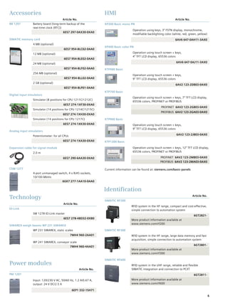 6
HMI
Article No.
KP300 Basic mono PN
Operation using keys, 3“ FSTN display, monochrome,
modifiable backlighting color (white, red, green, yellow)
6AV6 647-0AH11-3AX0
KP400 Basic color PN
Operation using touch screen + keys,
4“ TFT LCD display, 65536 colors
6AV6 647-0AJ11-3AX0
KTP400 Basic
Operation using touch screen + keys,
9“ TFT LCD display, 65536 colors
6AV2 123-2DB03-0AX0
KTP700 Basic
Operation using touch screen + keys, 7“ TFT LCD display,
65536 colors, PROFINET or PROFIBUS
PROFINET 6AV2 123-2GB03-0AX0
PROFIBUS 6AV2 123-2GA03-0AX0
KTP900 Basic
Operation using touch screen + keys,
9“ TFT LCD display, 65536 colors
6AV2 123-2JB03-0AX0
KTP1200 Basic
Operation using touch screen + keys, 12“ TFT LCD display,
65536 colors, PROFINET or PROFIBUS
PROFINET 6AV2 123-2MB03-0AX0
PROFIBUS 6AV2 123-2MA03-0AX0
Current information can be found at: siemens.com/basic-panels
Accessories
Article No.
BB 1297 Battery board (long-term backup of the
real-time clock (RTC))
6ES7 297-0AX30-0XA0
SIMATIC memory card
4 MB (optional)
6ES7 954-8LC02-0AA0
12 MB (optional)
6ES7 954-8LE02-0AA0
24 MB (optional)
6ES7 954-8LF02-0AA0
256 MB (optional)
6ES7 954-8LL02-0AA0
2 GB (optional)
6ES7 954-8LP01-0AA0
Digital input simulators
Simulator (8 positions for CPU 1211C/1212C)
6ES7 274-1XF30-0XA0
Simulator (14 positions for CPU 1214C/1215C)
6ES7 274-1XH30-0XA0
Simulator (14 positions for CPU 1217C)
6ES7 274-1XK30-0XA0
Analog input simulators
Potentiometer: for all CPUs
6ES7 274-1XA30-0XA0
Expansion cable for signal module
2.0 m
6ES7 290-6AA30-0XA0
CSM 1277
4-port unmanaged switch, 4 x RJ45 sockets,
10/100 Mbit/s
6GK7 277-1AA10-0AA0
Technology
Article No.
IO-Link
SM 1278 IO-Link master
6ES7 278-4BD32-0XB0
SIWAREX weigh beams WP 231 SIWAREX
WP 231 SIWAREX, static scales
7MH4 960-2AA01
WP 241 SIWAREX, conveyor scale
7MH4 960-4AA01
Power modules
Article No.
PM 1207
Input: 120/230 V AC, 50/60 Hz, 1.2 A/0.67 A,
output: 24 V DC/2.5 A
6EP1 332-1SH71
Identification
Article No.
SIMATIC RF200
RFID system in the HF range, compact and cost-effective,
simple connection to automation system
6GT2821-
More product information available at
www.siemens.com/rf200
SIMATIC RF300
RFID system in the HF range, large data memory and fast
acquisition, simple connection to automation system
6GT2801-
More product information available at
www.siemens.com/rf300
SIMATIC RF600
RFID system in the UHF range, reliable and flexible
SIMATIC integration and connection to PC/IT
6GT2811-
More product information available at
www.siemens.com/rf600
 