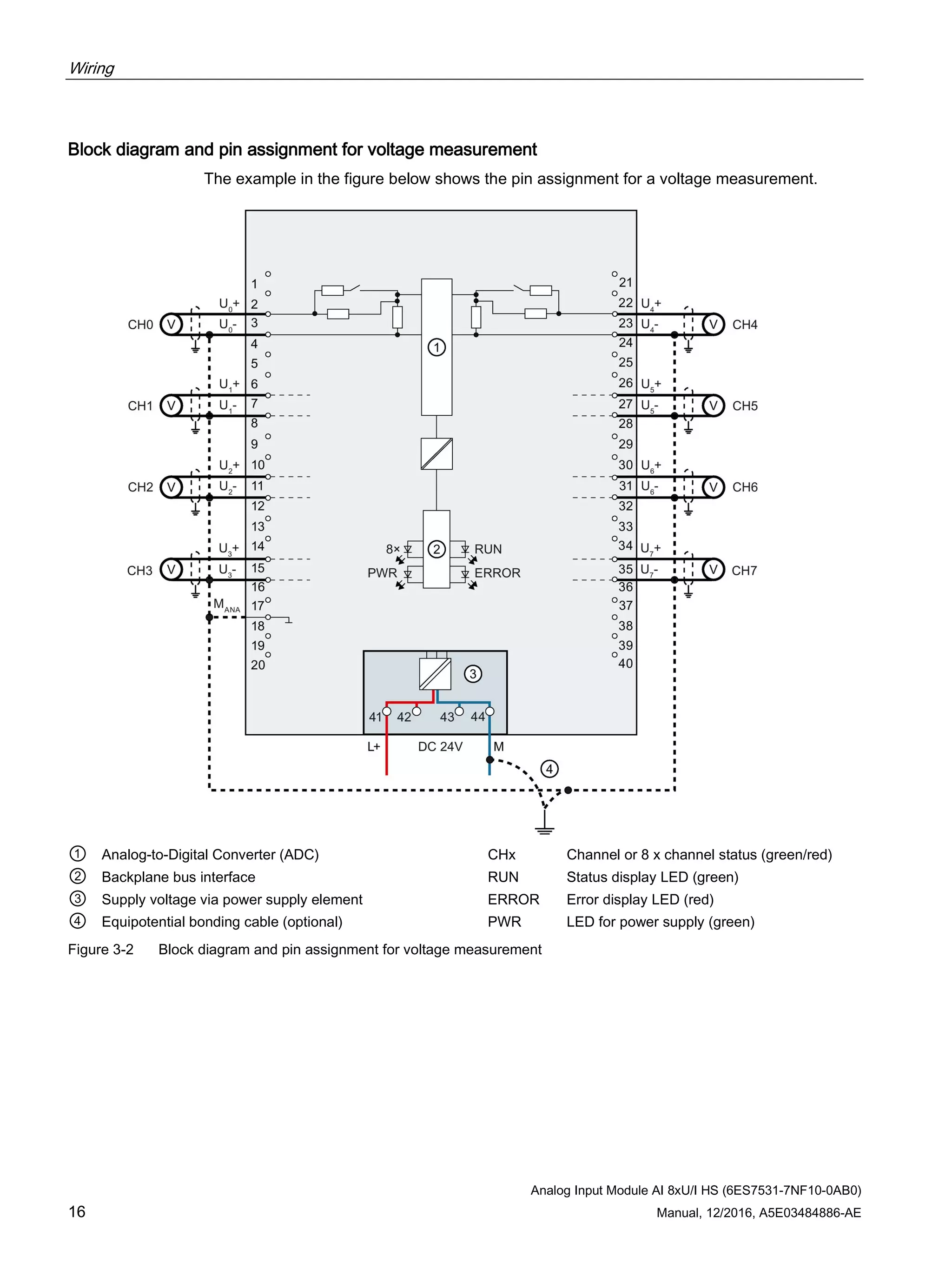 Wiring
Analog Input Module AI 8xU/I HS (6ES7531-7NF10-0AB0)
16 Manual, 12/2016, A5E03484886-AE
Block diagram and pin assignment for voltage measurement
The example in the figure below shows the pin assignment for a voltage measurement.
① Analog-to-Digital Converter (ADC) CHx Channel or 8 x channel status (green/red)
② Backplane bus interface RUN Status display LED (green)
③ Supply voltage via power supply element ERROR Error display LED (red)
④ Equipotential bonding cable (optional) PWR LED for power supply (green)
Figure 3-2 Block diagram and pin assignment for voltage measurement
 