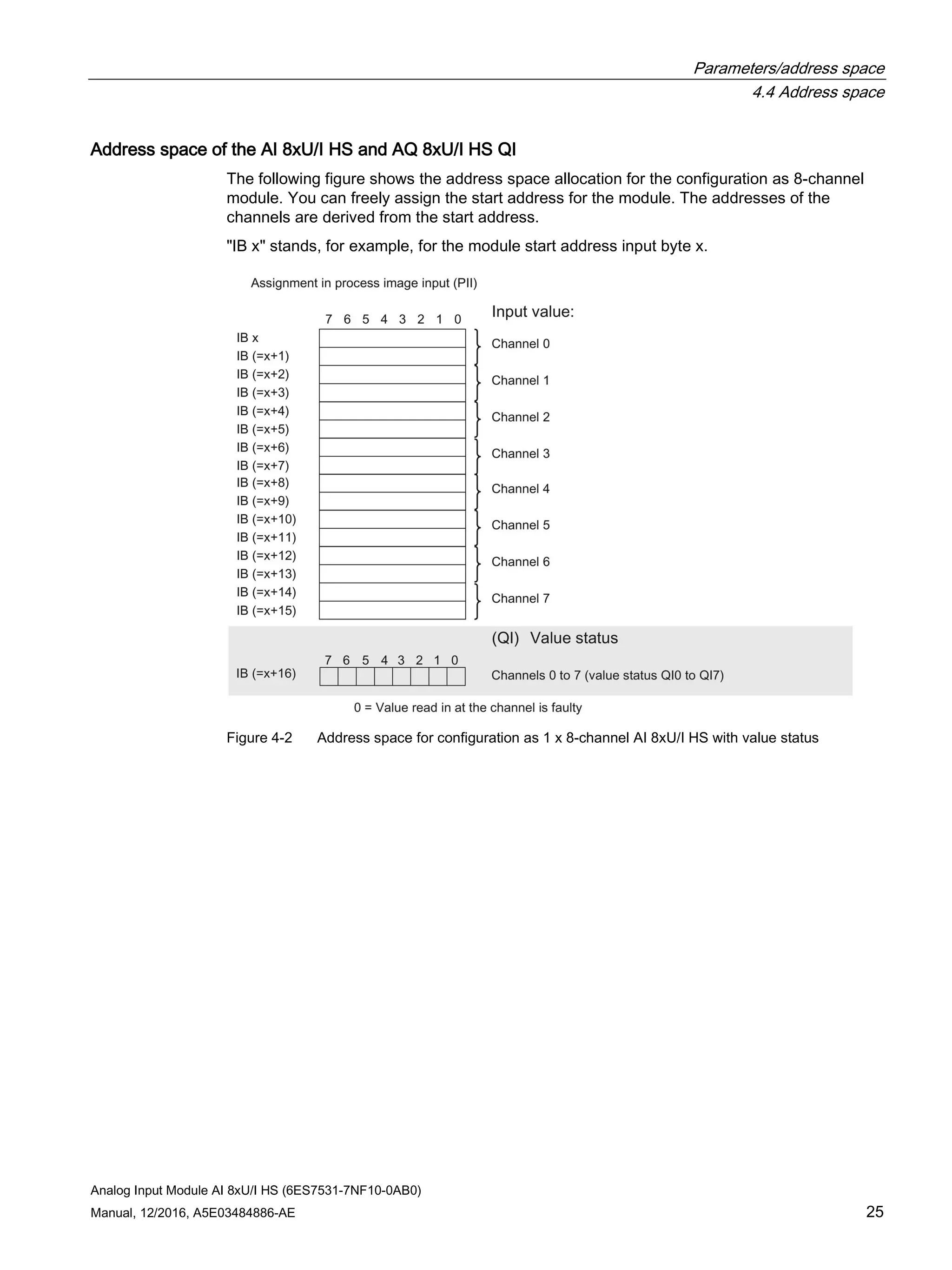 Parameters/address space
4.4 Address space
Analog Input Module AI 8xU/I HS (6ES7531-7NF10-0AB0)
Manual, 12/2016, A5E03484886-AE 25
Address space of the AI 8xU/I HS and AQ 8xU/I HS QI
The following figure shows the address space allocation for the configuration as 8-channel
module. You can freely assign the start address for the module. The addresses of the
channels are derived from the start address.
"IB x" stands, for example, for the module start address input byte x.
Figure 4-2 Address space for configuration as 1 x 8-channel AI 8xU/I HS with value status
 