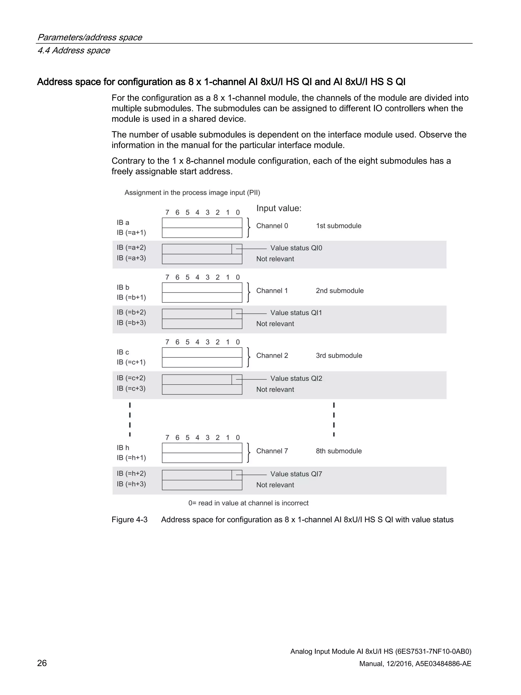 Parameters/address space
4.4 Address space
Analog Input Module AI 8xU/I HS (6ES7531-7NF10-0AB0)
26 Manual, 12/2016, A5E03484886-AE
Address space for configuration as 8 x 1-channel AI 8xU/I HS QI and AI 8xU/I HS S QI
For the configuration as a 8 x 1-channel module, the channels of the module are divided into
multiple submodules. The submodules can be assigned to different IO controllers when the
module is used in a shared device.
The number of usable submodules is dependent on the interface module used. Observe the
information in the manual for the particular interface module.
Contrary to the 1 x 8-channel module configuration, each of the eight submodules has a
freely assignable start address.
Figure 4-3 Address space for configuration as 8 x 1-channel AI 8xU/I HS S QI with value status
 