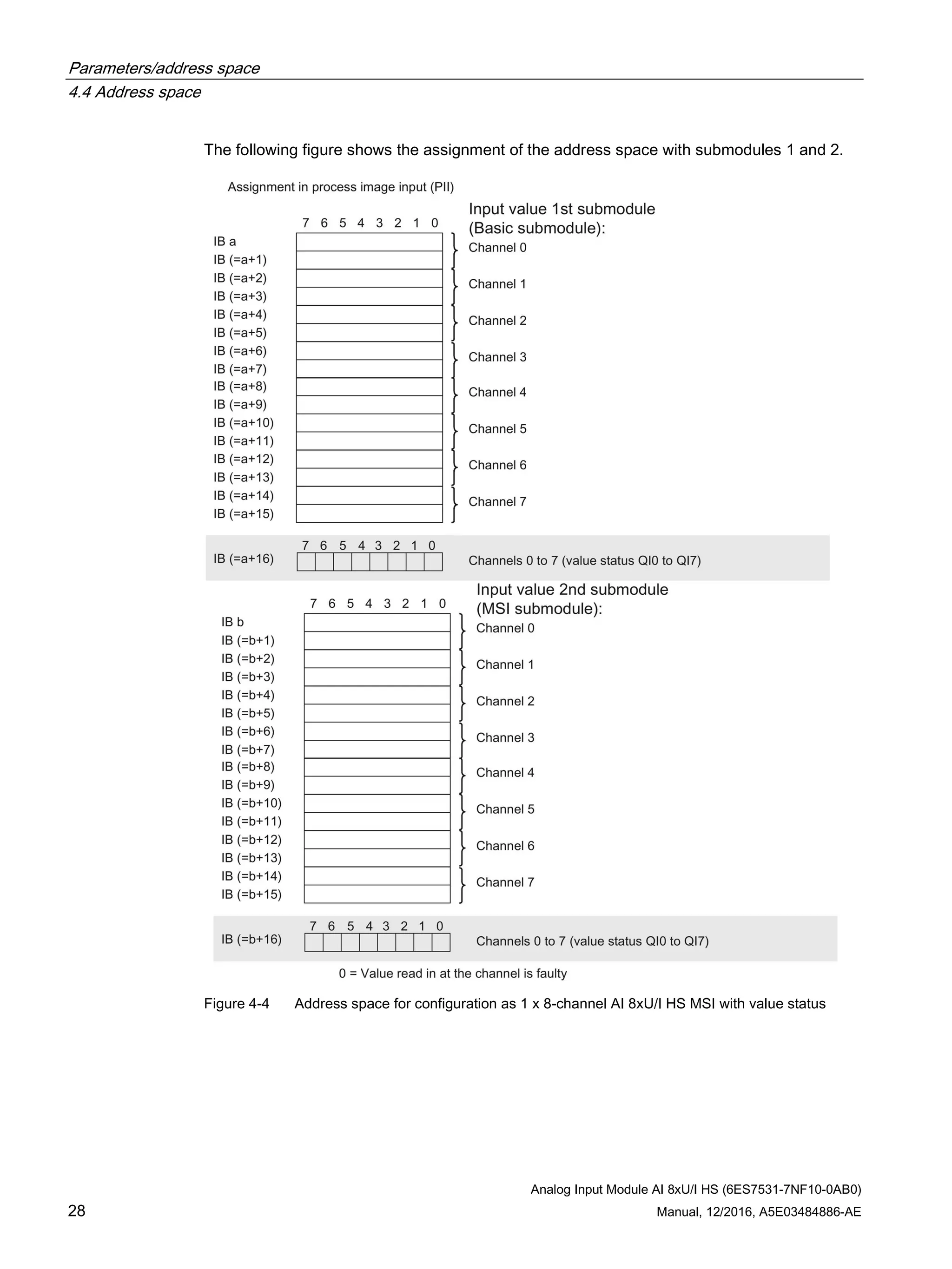 Parameters/address space
4.4 Address space
Analog Input Module AI 8xU/I HS (6ES7531-7NF10-0AB0)
28 Manual, 12/2016, A5E03484886-AE
The following figure shows the assignment of the address space with submodules 1 and 2.
Figure 4-4 Address space for configuration as 1 x 8-channel AI 8xU/I HS MSI with value status
 