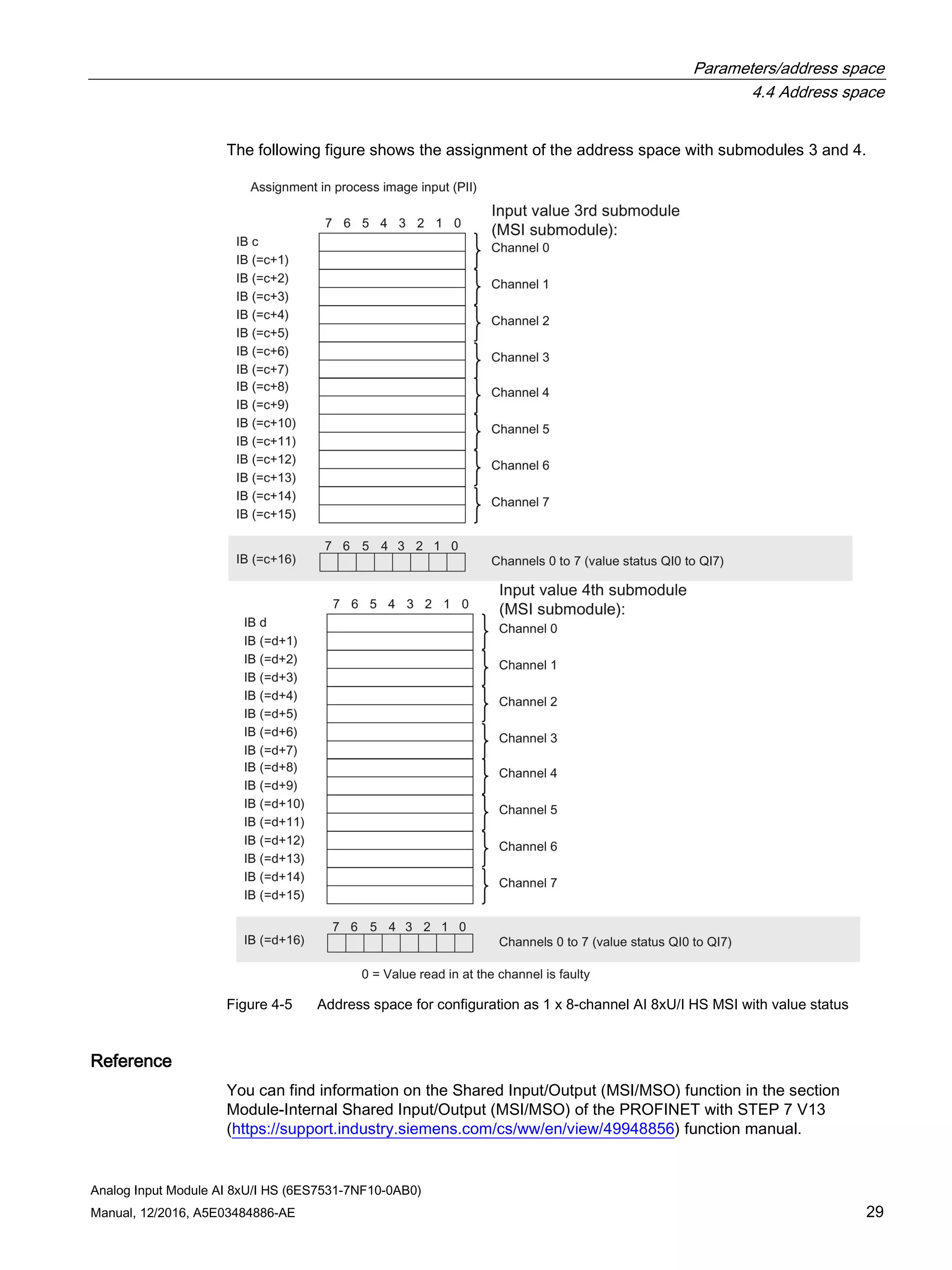Parameters/address space
4.4 Address space
Analog Input Module AI 8xU/I HS (6ES7531-7NF10-0AB0)
Manual, 12/2016, A5E03484886-AE 29
The following figure shows the assignment of the address space with submodules 3 and 4.
Figure 4-5 Address space for configuration as 1 x 8-channel AI 8xU/I HS MSI with value status
Reference
You can find information on the Shared Input/Output (MSI/MSO) function in the section
Module-Internal Shared Input/Output (MSI/MSO) of the PROFINET with STEP 7 V13
(https://support.industry.siemens.com/cs/ww/en/view/49948856) function manual.
 