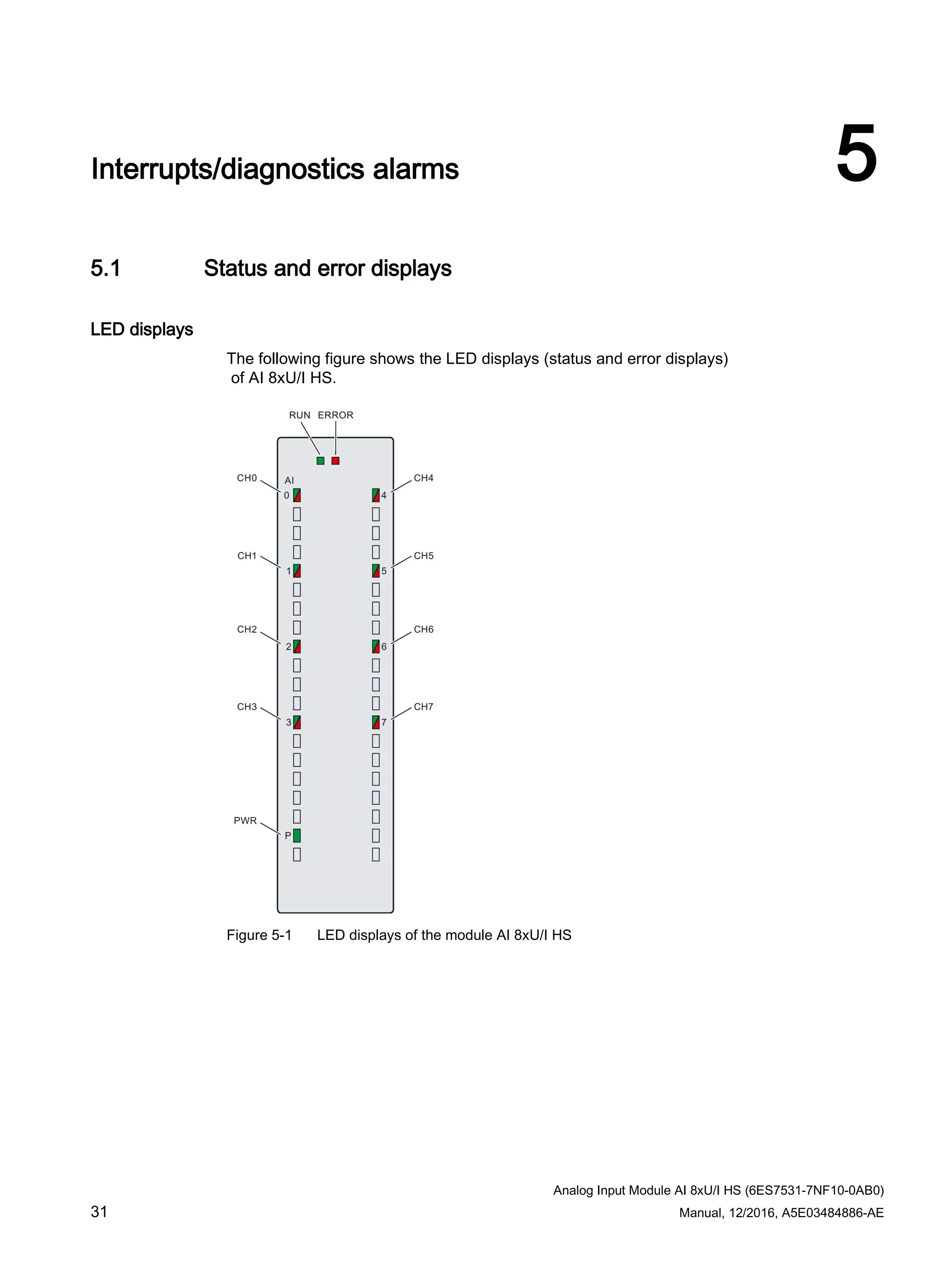 Analog Input Module AI 8xU/I HS (6ES7531-7NF10-0AB0)
31 Manual, 12/2016, A5E03484886-AE
Interrupts/diagnostics alarms 5
5.1 Status and error displays
LED displays
The following figure shows the LED displays (status and error displays)
of AI 8xU/I HS.
Figure 5-1 LED displays of the module AI 8xU/I HS
 