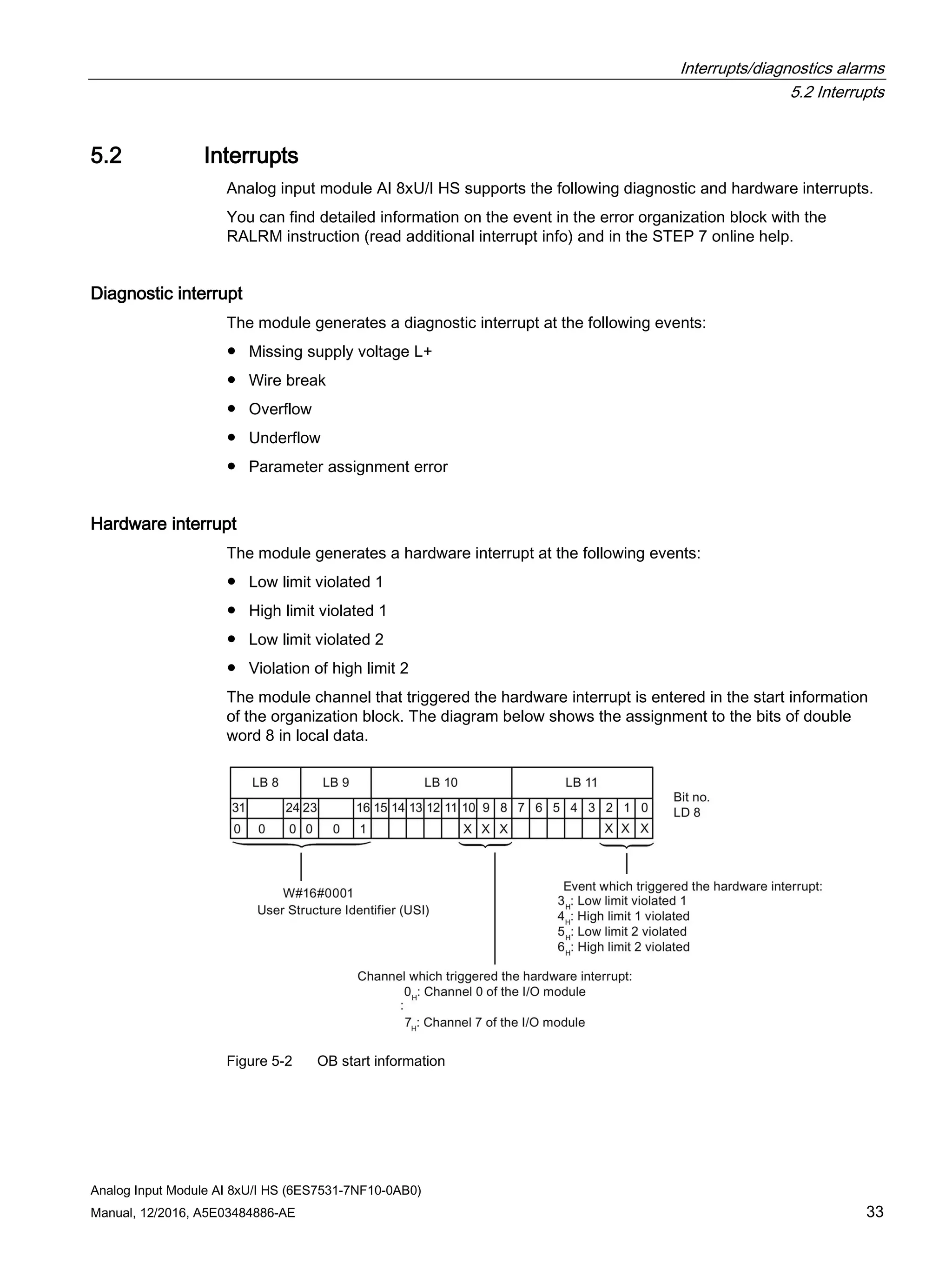 Interrupts/diagnostics alarms
5.2 Interrupts
Analog Input Module AI 8xU/I HS (6ES7531-7NF10-0AB0)
Manual, 12/2016, A5E03484886-AE 33
5.2 Interrupts
Analog input module AI 8xU/I HS supports the following diagnostic and hardware interrupts.
You can find detailed information on the event in the error organization block with the
RALRM instruction (read additional interrupt info) and in the STEP 7 online help.
Diagnostic interrupt
The module generates a diagnostic interrupt at the following events:
● Missing supply voltage L+
● Wire break
● Overflow
● Underflow
● Parameter assignment error
Hardware interrupt
The module generates a hardware interrupt at the following events:
● Low limit violated 1
● High limit violated 1
● Low limit violated 2
● Violation of high limit 2
The module channel that triggered the hardware interrupt is entered in the start information
of the organization block. The diagram below shows the assignment to the bits of double
word 8 in local data.
Figure 5-2 OB start information
 