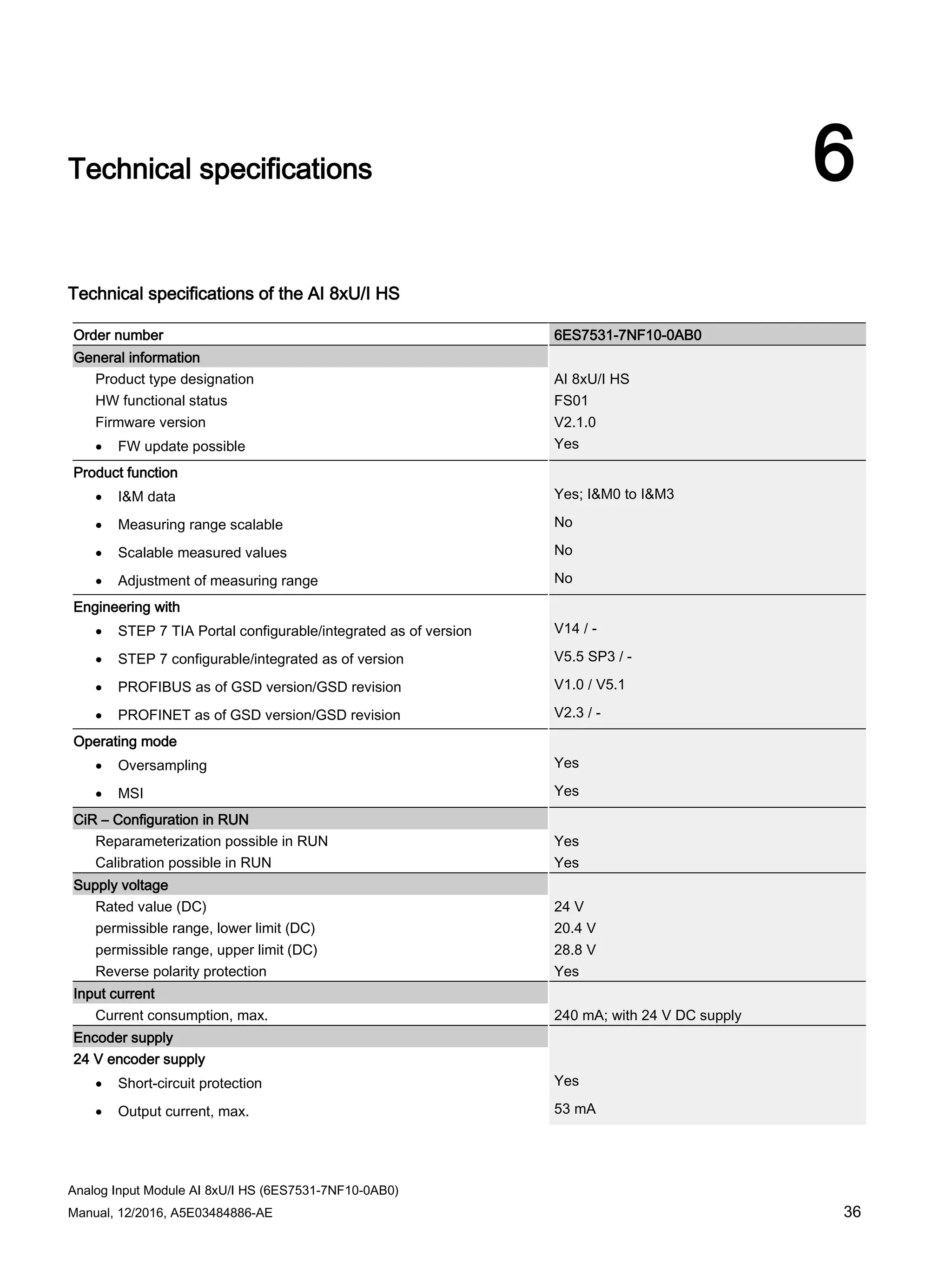 Analog Input Module AI 8xU/I HS (6ES7531-7NF10-0AB0)
Manual, 12/2016, A5E03484886-AE 36
Technical specifications 6
Technical specifications of the AI 8xU/I HS
Order number 6ES7531-7NF10-0AB0
General information
Product type designation AI 8xU/I HS
HW functional status FS01
Firmware version V2.1.0
• FW update possible Yes
Product function
• I&M data Yes; I&M0 to I&M3
• Measuring range scalable No
• Scalable measured values No
• Adjustment of measuring range No
Engineering with
• STEP 7 TIA Portal configurable/integrated as of version V14 / -
• STEP 7 configurable/integrated as of version V5.5 SP3 / -
• PROFIBUS as of GSD version/GSD revision V1.0 / V5.1
• PROFINET as of GSD version/GSD revision V2.3 / -
Operating mode
• Oversampling Yes
• MSI Yes
CiR – Configuration in RUN
Reparameterization possible in RUN Yes
Calibration possible in RUN Yes
Supply voltage
Rated value (DC) 24 V
permissible range, lower limit (DC) 20.4 V
permissible range, upper limit (DC) 28.8 V
Reverse polarity protection Yes
Input current
Current consumption, max. 240 mA; with 24 V DC supply
Encoder supply
24 V encoder supply
• Short-circuit protection Yes
• Output current, max. 53 mA
 