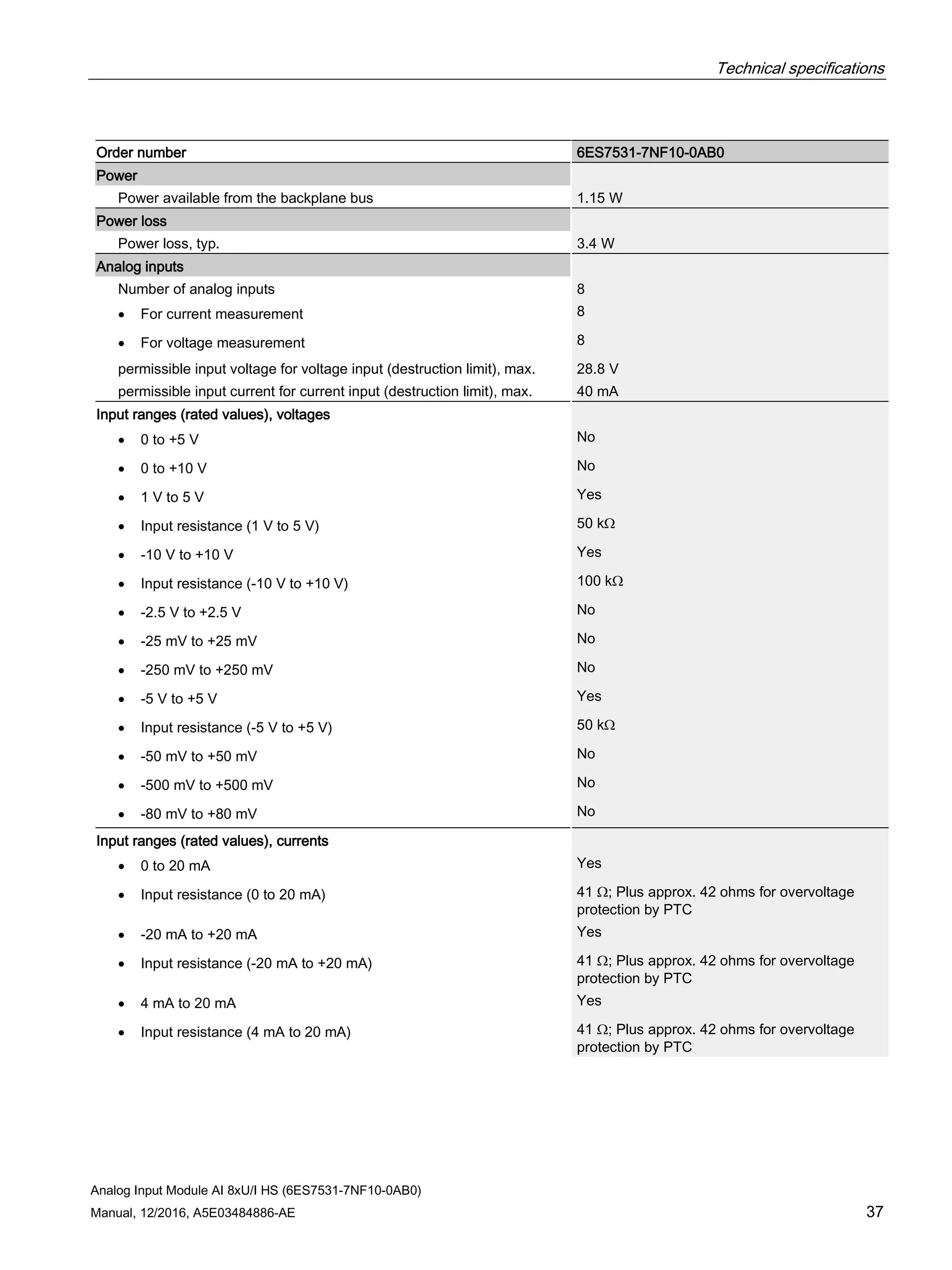 Technical specifications
Analog Input Module AI 8xU/I HS (6ES7531-7NF10-0AB0)
Manual, 12/2016, A5E03484886-AE 37
Order number 6ES7531-7NF10-0AB0
Power
Power available from the backplane bus 1.15 W
Power loss
Power loss, typ. 3.4 W
Analog inputs
Number of analog inputs 8
• For current measurement 8
• For voltage measurement 8
permissible input voltage for voltage input (destruction limit), max. 28.8 V
permissible input current for current input (destruction limit), max. 40 mA
Input ranges (rated values), voltages
• 0 to +5 V No
• 0 to +10 V No
• 1 V to 5 V Yes
• Input resistance (1 V to 5 V) 50 kΩ
• -10 V to +10 V Yes
• Input resistance (-10 V to +10 V) 100 kΩ
• -2.5 V to +2.5 V No
• -25 mV to +25 mV No
• -250 mV to +250 mV No
• -5 V to +5 V Yes
• Input resistance (-5 V to +5 V) 50 kΩ
• -50 mV to +50 mV No
• -500 mV to +500 mV No
• -80 mV to +80 mV No
Input ranges (rated values), currents
• 0 to 20 mA Yes
• Input resistance (0 to 20 mA) 41 Ω; Plus approx. 42 ohms for overvoltage
protection by PTC
• -20 mA to +20 mA Yes
• Input resistance (-20 mA to +20 mA) 41 Ω; Plus approx. 42 ohms for overvoltage
protection by PTC
• 4 mA to 20 mA Yes
• Input resistance (4 mA to 20 mA) 41 Ω; Plus approx. 42 ohms for overvoltage
protection by PTC
 