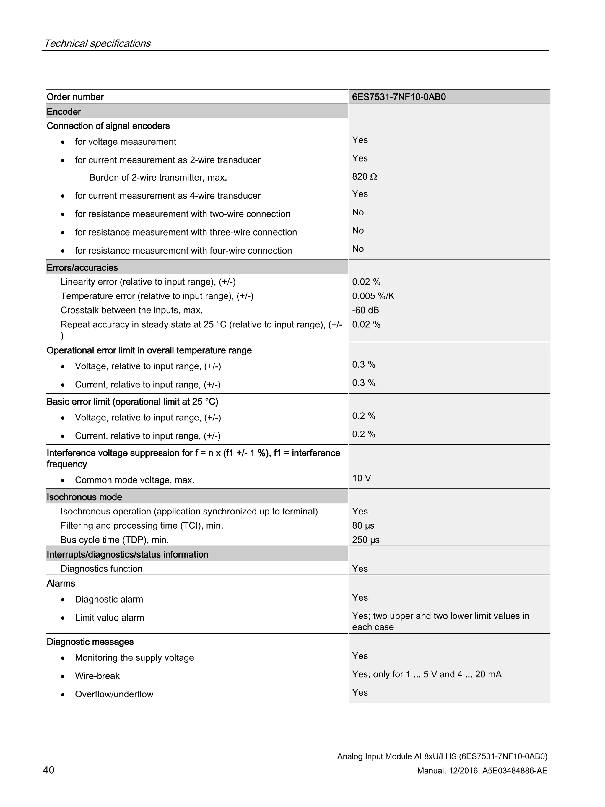 Technical specifications
Analog Input Module AI 8xU/I HS (6ES7531-7NF10-0AB0)
40 Manual, 12/2016, A5E03484886-AE
Order number 6ES7531-7NF10-0AB0
Encoder
Connection of signal encoders
• for voltage measurement Yes
• for current measurement as 2-wire transducer Yes
– Burden of 2-wire transmitter, max. 820 Ω
• for current measurement as 4-wire transducer Yes
• for resistance measurement with two-wire connection No
• for resistance measurement with three-wire connection No
• for resistance measurement with four-wire connection No
Errors/accuracies
Linearity error (relative to input range), (+/-) 0.02 %
Temperature error (relative to input range), (+/-) 0.005 %/K
Crosstalk between the inputs, max. -60 dB
Repeat accuracy in steady state at 25 °C (relative to input range), (+/-
)
0.02 %
Operational error limit in overall temperature range
• Voltage, relative to input range, (+/-) 0.3 %
• Current, relative to input range, (+/-) 0.3 %
Basic error limit (operational limit at 25 °C)
• Voltage, relative to input range, (+/-) 0.2 %
• Current, relative to input range, (+/-) 0.2 %
Interference voltage suppression for f = n x (f1 +/- 1 %), f1 = interference
frequency
• Common mode voltage, max. 10 V
Isochronous mode
Isochronous operation (application synchronized up to terminal) Yes
Filtering and processing time (TCI), min. 80 µs
Bus cycle time (TDP), min. 250 µs
Interrupts/diagnostics/status information
Diagnostics function Yes
Alarms
• Diagnostic alarm Yes
• Limit value alarm Yes; two upper and two lower limit values in
each case
Diagnostic messages
• Monitoring the supply voltage Yes
• Wire-break Yes; only for 1 ... 5 V and 4 ... 20 mA
• Overflow/underflow Yes
 