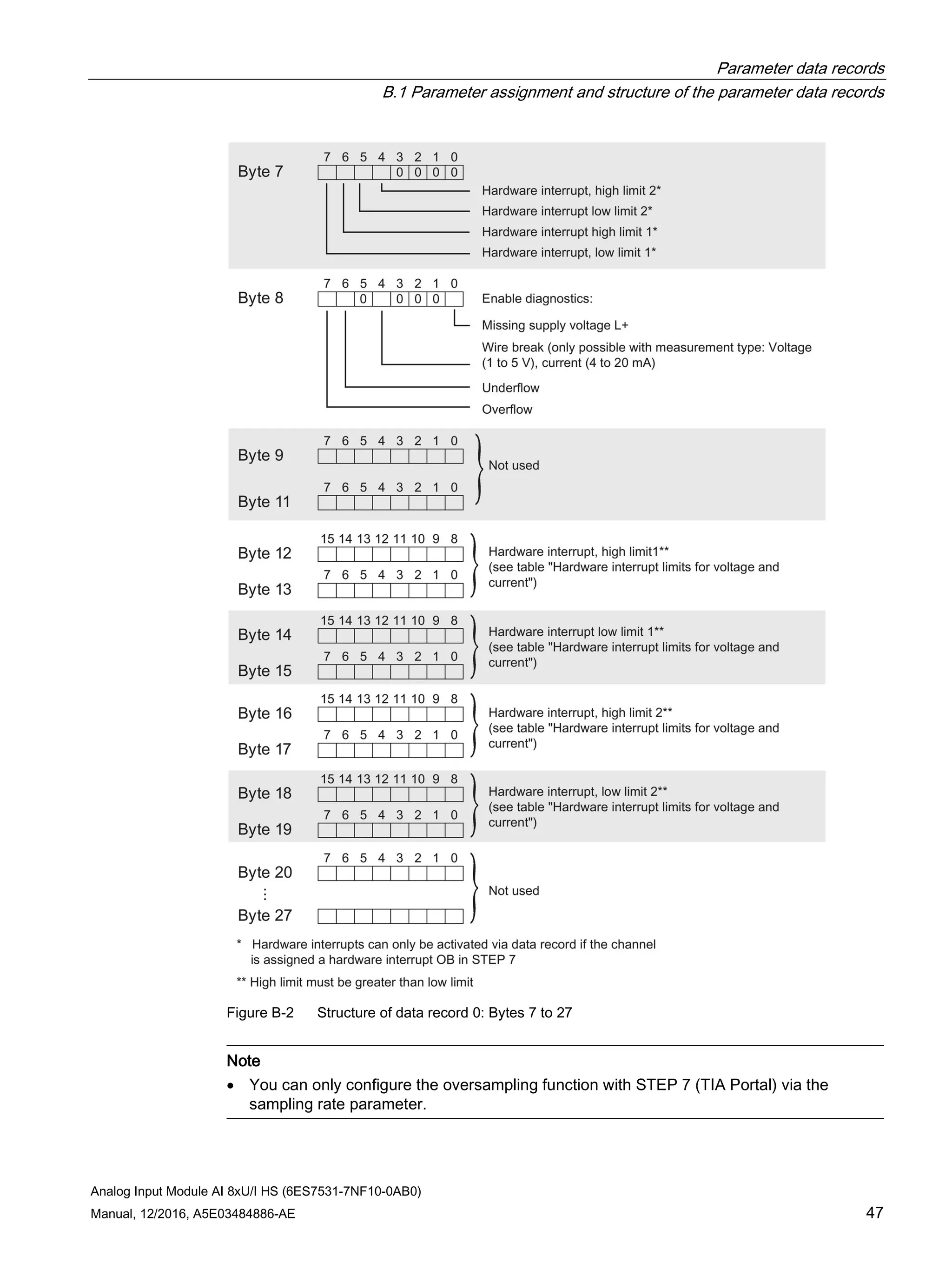 Parameter data records
B.1 Parameter assignment and structure of the parameter data records
Analog Input Module AI 8xU/I HS (6ES7531-7NF10-0AB0)
Manual, 12/2016, A5E03484886-AE 47
Figure B-2 Structure of data record 0: Bytes 7 to 27
Note
• You can only configure the oversampling function with STEP 7 (TIA Portal) via the
sampling rate parameter.
 
