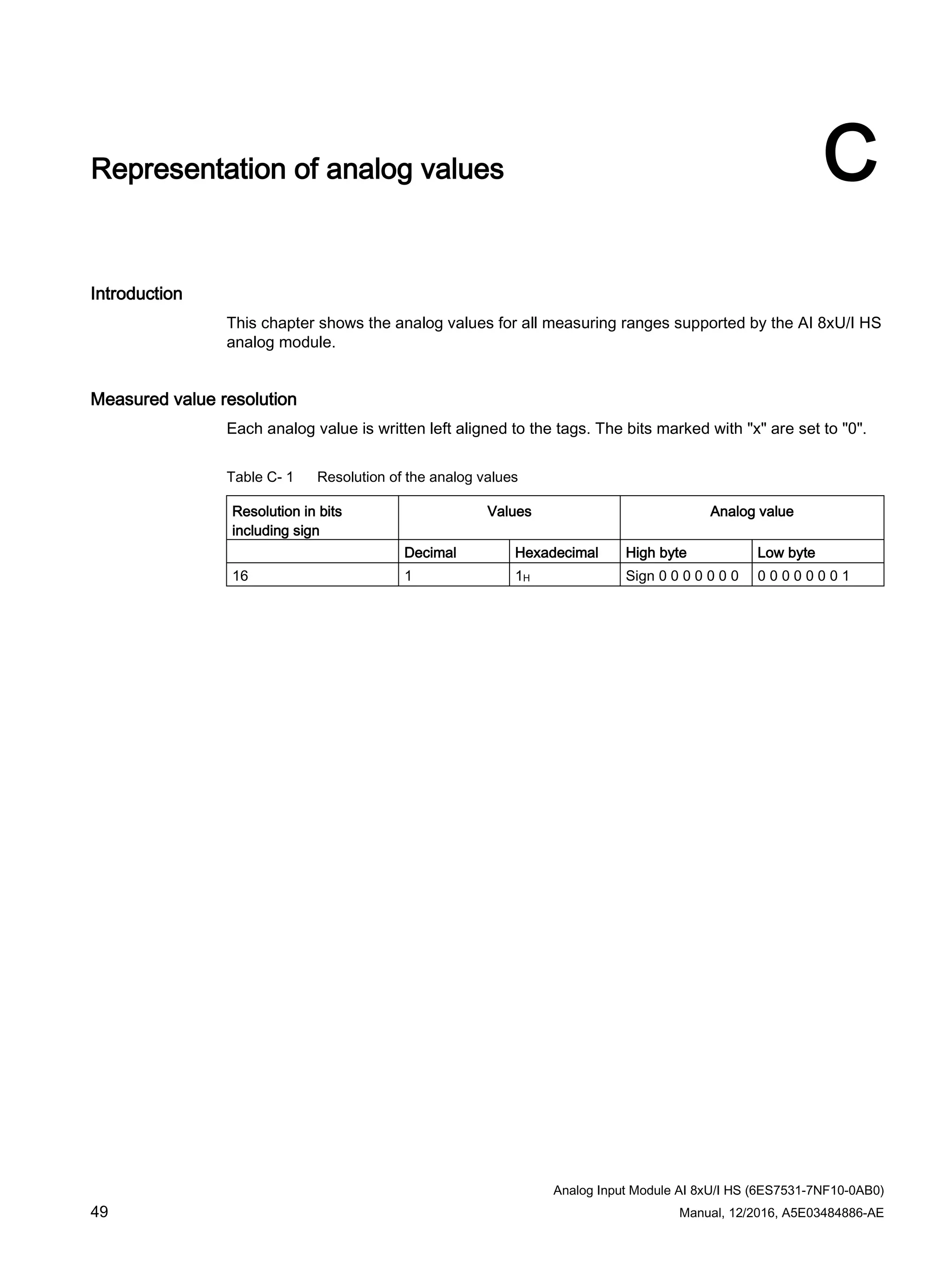 Analog Input Module AI 8xU/I HS (6ES7531-7NF10-0AB0)
49 Manual, 12/2016, A5E03484886-AE
Representation of analog values C
Introduction
This chapter shows the analog values for all measuring ranges supported by the AI 8xU/I HS
analog module.
Measured value resolution
Each analog value is written left aligned to the tags. The bits marked with "x" are set to "0".
Table C- 1 Resolution of the analog values
Resolution in bits
including sign
Values Analog value
Decimal Hexadecimal High byte Low byte
16 1 1H Sign 0 0 0 0 0 0 0 0 0 0 0 0 0 0 1
 