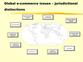 Global e-commerce issues – jurisdictional  distinctions   