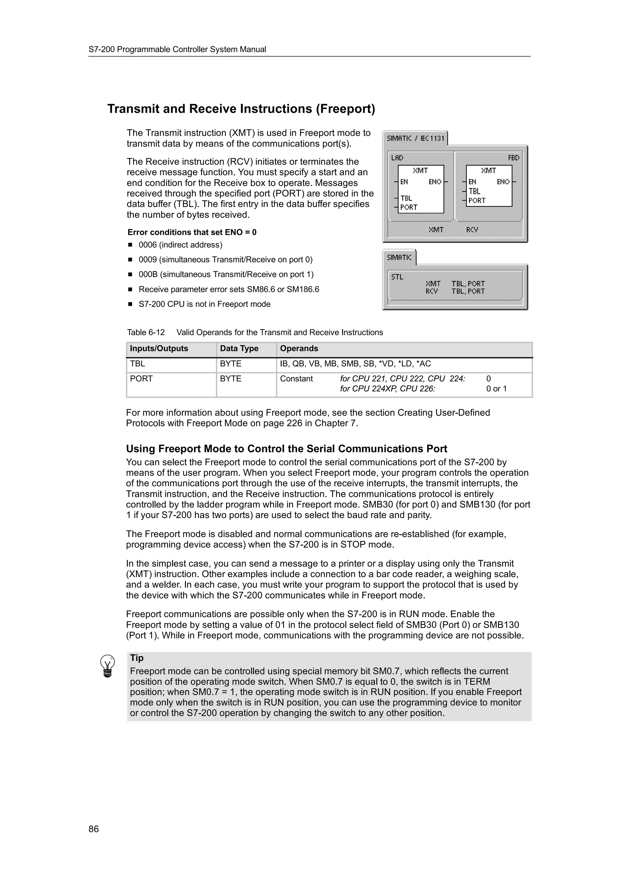 S7-200 Programmable Controller System Manual




     Transmit and Receive Instructions (Freeport)
         The Transmit instruction (XMT) is used in Freeport mode to
         transmit data by means of the communications port(s).
         The Receive instruction (RCV) initiates or terminates the
         receive message function. You must specify a start and an
         end condition for the Receive box to operate. Messages
         received through the specified port (PORT) are stored in the
         data buffer (TBL). The first entry in the data buffer specifies
         the number of bytes received.
         Error conditions that set ENO = 0
         H 0006 (indirect address)
         H 0009 (simultaneous Transmit/Receive on port 0)
         H 000B (simultaneous Transmit/Receive on port 1)
         H Receive parameter error sets SM86.6 or SM186.6
         H S7-200 CPU is not in Freeport mode


         Table 6-12   Valid Operands for the Transmit and Receive Instructions
          Inputs/Outputs         Data Type        Operands
          TBL                    BYTE             IB, QB, VB, MB, SMB, SB, *VD, *LD, *AC
          PORT                   BYTE             Constant        for CPU 221, CPU 222, CPU 224:   0
                                                                  for CPU 224XP, CPU 226:          0 or 1

         For more information about using Freeport mode, see the section Creating User-Defined
         Protocols with Freeport Mode on page 226 in Chapter 7.

         Using Freeport Mode to Control the Serial Communications Port
         You can select the Freeport mode to control the serial communications port of the S7-200 by
         means of the user program. When you select Freeport mode, your program controls the operation
         of the communications port through the use of the receive interrupts, the transmit interrupts, the
         Transmit instruction, and the Receive instruction. The communications protocol is entirely
         controlled by the ladder program while in Freeport mode. SMB30 (for port 0) and SMB130 (for port
         1 if your S7-200 has two ports) are used to select the baud rate and parity.

         The Freeport mode is disabled and normal communications are re-established (for example,
         programming device access) when the S7-200 is in STOP mode.

         In the simplest case, you can send a message to a printer or a display using only the Transmit
         (XMT) instruction. Other examples include a connection to a bar code reader, a weighing scale,
         and a welder. In each case, you must write your program to support the protocol that is used by
         the device with which the S7-200 communicates while in Freeport mode.

         Freeport communications are possible only when the S7-200 is in RUN mode. Enable the
         Freeport mode by setting a value of 01 in the protocol select field of SMB30 (Port 0) or SMB130
         (Port 1). While in Freeport mode, communications with the programming device are not possible.

          Tip
          Freeport mode can be controlled using special memory bit SM0.7, which reflects the current
          position of the operating mode switch. When SM0.7 is equal to 0, the switch is in TERM
          position; when SM0.7 = 1, the operating mode switch is in RUN position. If you enable Freeport
          mode only when the switch is in RUN position, you can use the programming device to monitor
          or control the S7-200 operation by changing the switch to any other position.




86
 
