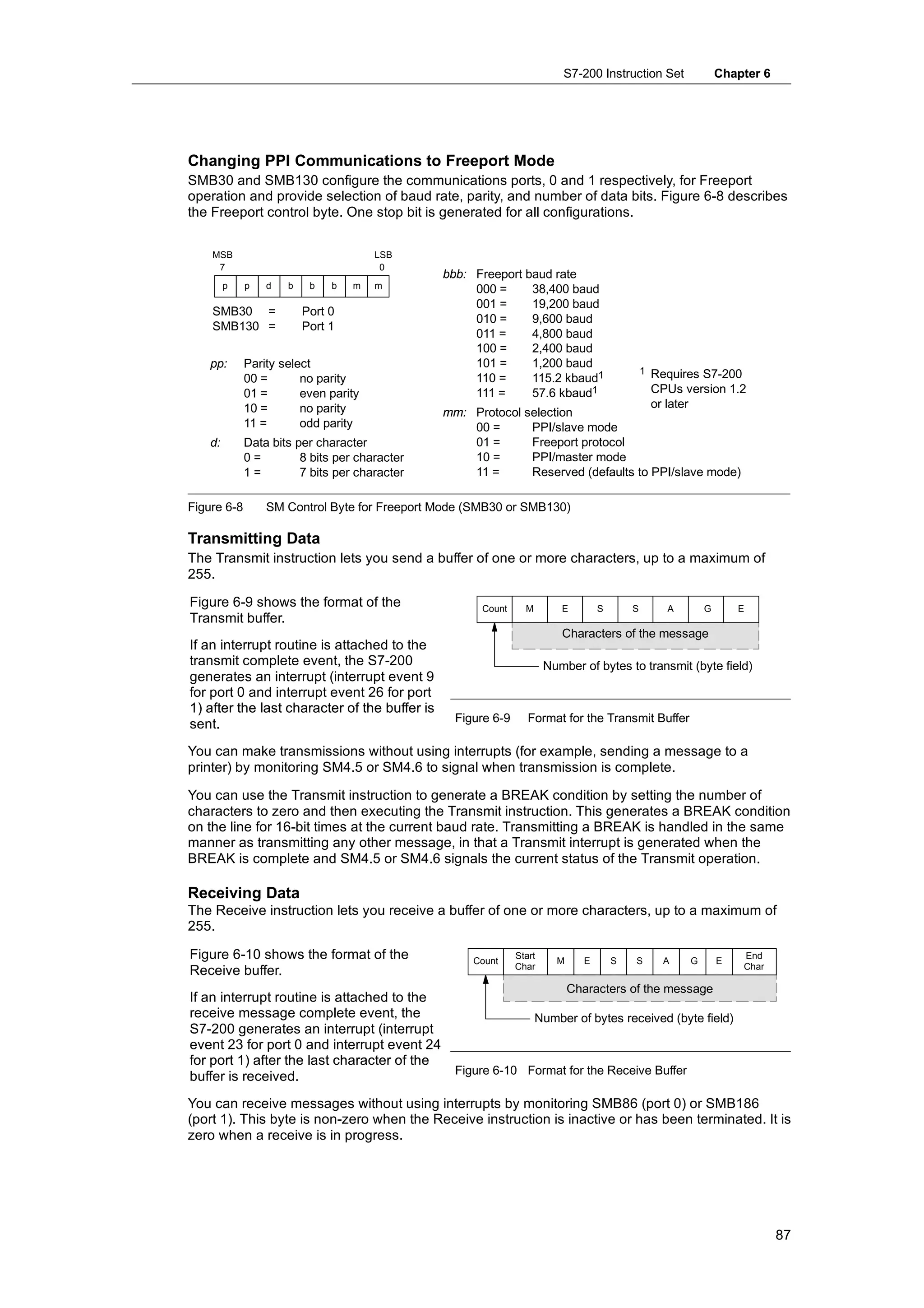 S7-200 Instruction Set                 Chapter 6




Changing PPI Communications to Freeport Mode
SMB30 and SMB130 configure the communications ports, 0 and 1 respectively, for Freeport
operation and provide selection of baud rate, parity, and number of data bits. Figure 6-8 describes
the Freeport control byte. One stop bit is generated for all configurations.


    MSB                               LSB
     7                                 0
                                               bbb: Freeport baud rate
         p   p   d   b    b   b   m   m             000 =     38,400 baud
                                                    001 =     19,200 baud
    SMB30 =              Port 0
                                                    010 =     9,600 baud
    SMB130 =             Port 1
                                                    011 =     4,800 baud
                                                    100 =     2,400 baud
    pp:      Parity select                          101 =     1,200 baud
                                                                                              1   Requires S7-200
             00 =       no parity                   110 =     115.2 kbaud1
             01 =       even parity                 111 =     57.6 kbaud1                         CPUs version 1.2
             10 =       no parity                                                                 or later
                                               mm: Protocol selection
             11 =       odd parity                 00 =      PPI/slave mode
    d:       Data bits per character               01 =      Freeport protocol
             0=         8 bits per character       10 =      PPI/master mode
             1=         7 bits per character       11 =      Reserved (defaults to PPI/slave mode)

Figure 6-8       SM Control Byte for Freeport Mode (SMB30 or SMB130)

Transmitting Data
The Transmit instruction lets you send a buffer of one or more characters, up to a maximum of
255.

Figure 6-9 shows the format of the                   Count      M        E        S       S         A       G       E
Transmit buffer.
                                                                         Characters of the message
If an interrupt routine is attached to the
transmit complete event, the S7-200                                   Number of bytes to transmit (byte field)
generates an interrupt (interrupt event 9
for port 0 and interrupt event 26 for port
1) after the last character of the buffer is
                                                 Figure 6-9      Format for the Transmit Buffer
sent.
You can make transmissions without using interrupts (for example, sending a message to a
printer) by monitoring SM4.5 or SM4.6 to signal when transmission is complete.

You can use the Transmit instruction to generate a BREAK condition by setting the number of
characters to zero and then executing the Transmit instruction. This generates a BREAK condition
on the line for 16-bit times at the current baud rate. Transmitting a BREAK is handled in the same
manner as transmitting any other message, in that a Transmit interrupt is generated when the
BREAK is complete and SM4.5 or SM4.6 signals the current status of the Transmit operation.

Receiving Data
The Receive instruction lets you receive a buffer of one or more characters, up to a maximum of
255.

Figure 6-10 shows the format of the                 Count
                                                              Start
                                                                        M     E       S   S         A   G       E
                                                                                                                    End
                                                              Char                                                  Char
Receive buffer.
                                                                            Characters of the message
If an interrupt routine is attached to the
receive message complete event, the                                 Number of bytes received (byte field)
S7-200 generates an interrupt (interrupt
event 23 for port 0 and interrupt event 24
for port 1) after the last character of the
                                                 Figure 6-10 Format for the Receive Buffer
buffer is received.
You can receive messages without using interrupts by monitoring SMB86 (port 0) or SMB186
(port 1). This byte is non-zero when the Receive instruction is inactive or has been terminated. It is
zero when a receive is in progress.




                                                                                                                            87
 