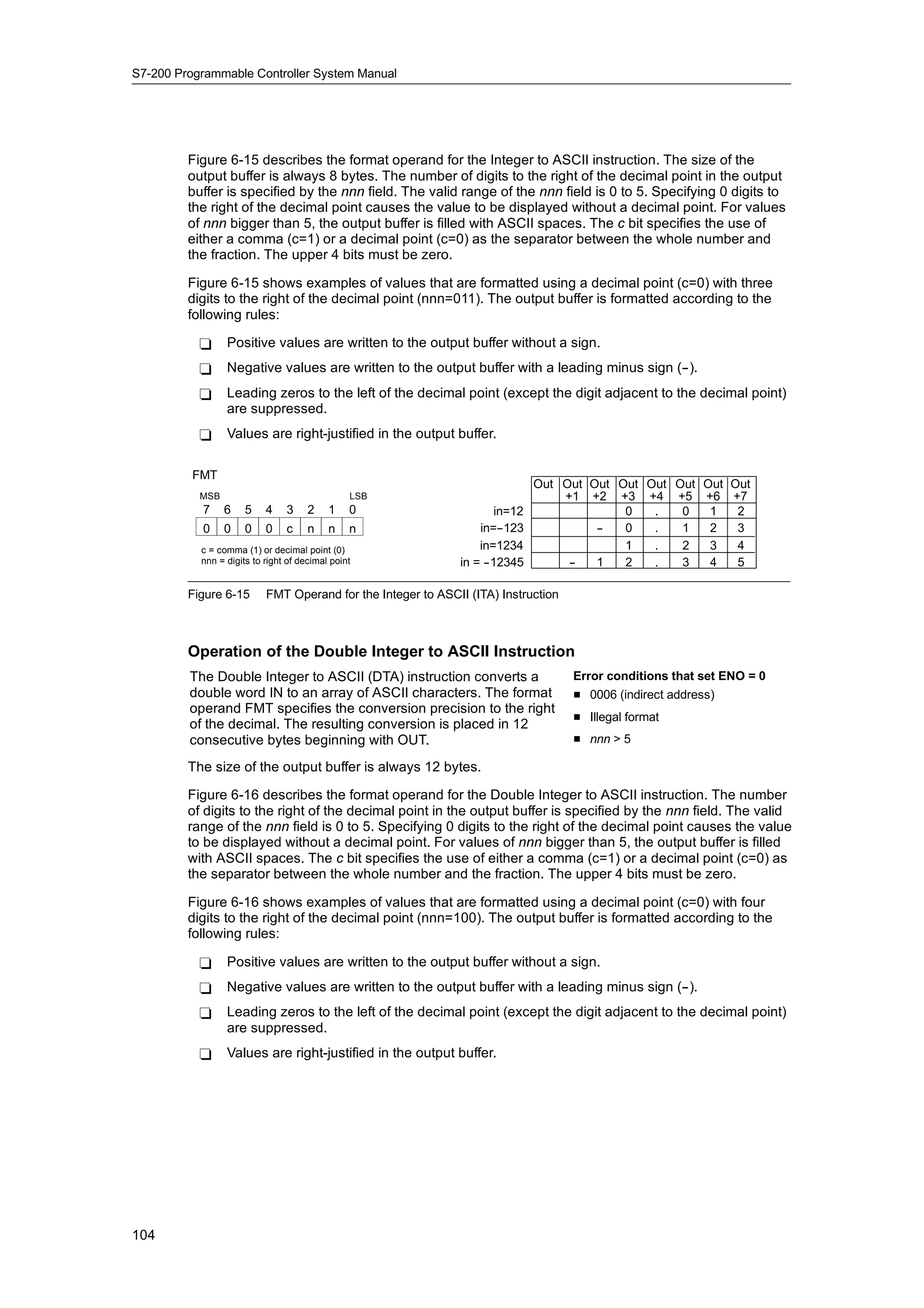 S7-200 Programmable Controller System Manual




         Figure 6-15 describes the format operand for the Integer to ASCII instruction. The size of the
         output buffer is always 8 bytes. The number of digits to the right of the decimal point in the output
         buffer is specified by the nnn field. The valid range of the nnn field is 0 to 5. Specifying 0 digits to
         the right of the decimal point causes the value to be displayed without a decimal point. For values
         of nnn bigger than 5, the output buffer is filled with ASCII spaces. The c bit specifies the use of
         either a comma (c=1) or a decimal point (c=0) as the separator between the whole number and
         the fraction. The upper 4 bits must be zero.

         Figure 6-15 shows examples of values that are formatted using a decimal point (c=0) with three
         digits to the right of the decimal point (nnn=011). The output buffer is formatted according to the
         following rules:

           -     Positive values are written to the output buffer without a sign.
           -     Negative values are written to the output buffer with a leading minus sign (--).
           -     Leading zeros to the left of the decimal point (except the digit adjacent to the decimal point)
                 are suppressed.
           -     Values are right-justified in the output buffer.

          FMT
                                                                             Out Out Out Out Out Out Out Out
           MSB                                  LSB                              +1 +2 +3 +4 +5 +6 +7
           7     6    5    4    3     2    1    0                    in=12                0   .   0   1   2
           0     0    0    0    c     n    n    n                 in=--123            -
                                                                                      -   0   .   1   2   3
           c = comma (1) or decimal point (0)                     in=1234                 1   .   2   3   4
           nnn = digits to right of decimal point             in = -
                                                                   -12345         -
                                                                                  -   1   2   .   3   4   5

         Figure 6-15       FMT Operand for the Integer to ASCII (ITA) Instruction



         Operation of the Double Integer to ASCII Instruction
         The Double Integer to ASCII (DTA) instruction converts a                   Error conditions that set ENO = 0
         double word IN to an array of ASCII characters. The format                 H 0006 (indirect address)
         operand FMT specifies the conversion precision to the right
                                                                                    H Illegal format
         of the decimal. The resulting conversion is placed in 12
         consecutive bytes beginning with OUT.                                      H nnn > 5

         The size of the output buffer is always 12 bytes.

         Figure 6-16 describes the format operand for the Double Integer to ASCII instruction. The number
         of digits to the right of the decimal point in the output buffer is specified by the nnn field. The valid
         range of the nnn field is 0 to 5. Specifying 0 digits to the right of the decimal point causes the value
         to be displayed without a decimal point. For values of nnn bigger than 5, the output buffer is filled
         with ASCII spaces. The c bit specifies the use of either a comma (c=1) or a decimal point (c=0) as
         the separator between the whole number and the fraction. The upper 4 bits must be zero.

         Figure 6-16 shows examples of values that are formatted using a decimal point (c=0) with four
         digits to the right of the decimal point (nnn=100). The output buffer is formatted according to the
         following rules:

           -     Positive values are written to the output buffer without a sign.
           -     Negative values are written to the output buffer with a leading minus sign (--).
           -     Leading zeros to the left of the decimal point (except the digit adjacent to the decimal point)
                 are suppressed.
           -     Values are right-justified in the output buffer.




104
 
