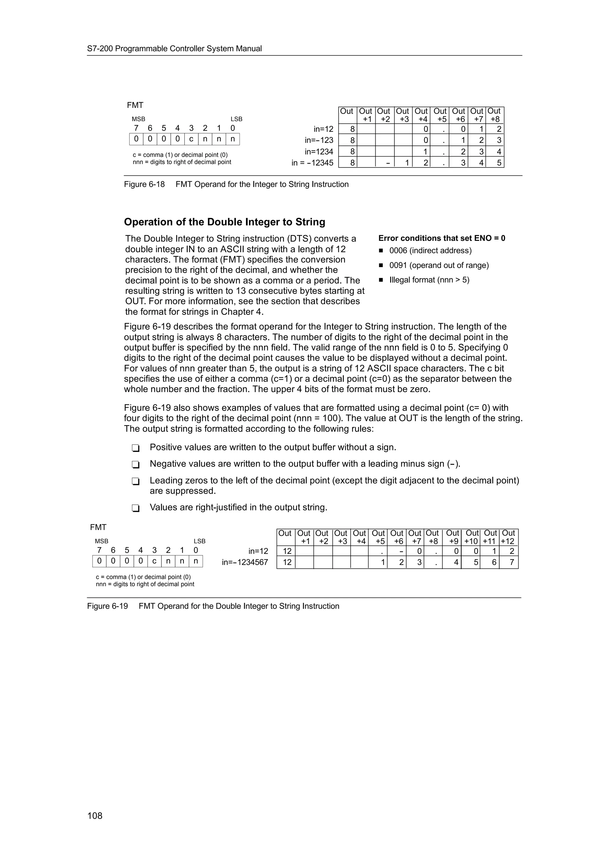 S7-200 Programmable Controller System Manual




             FMT
                                                                                     Out Out Out Out Out Out Out Out Out
                 MSB                                   LSB                                +1 +2 +3 +4 +5 +6 +7 +8
                 7     6    5    4     3     2   1     0                     in=12     8               0.  .   0   1   2
                 0     0    0    0     c     n   n     n                  in=--123     8               0.  .   1   2   3
                 c = comma (1) or decimal point (0)                       in=1234      8               1   .   2   3   4
                 nnn = digits to right of decimal point               in = -
                                                                           -12345      8       -
                                                                                               -   1   2   .   3   4   5

            Figure 6-18          FMT Operand for the Integer to String Instruction



            Operation of the Double Integer to String
             The Double Integer to String instruction (DTS) converts a                       Error conditions that set ENO = 0
             double integer IN to an ASCII string with a length of 12                        H 0006 (indirect address)
             characters. The format (FMT) specifies the conversion
                                                                                             H 0091 (operand out of range)
             precision to the right of the decimal, and whether the
             decimal point is to be shown as a comma or a period. The                        H Illegal format (nnn > 5)
             resulting string is written to 13 consecutive bytes starting at
             OUT. For more information, see the section that describes
             the format for strings in Chapter 4.
            Figure 6-19 describes the format operand for the Integer to String instruction. The length of the
            output string is always 8 characters. The number of digits to the right of the decimal point in the
            output buffer is specified by the nnn field. The valid range of the nnn field is 0 to 5. Specifying 0
            digits to the right of the decimal point causes the value to be displayed without a decimal point.
            For values of nnn greater than 5, the output is a string of 12 ASCII space characters. The c bit
            specifies the use of either a comma (c=1) or a decimal point (c=0) as the separator between the
            whole number and the fraction. The upper 4 bits of the format must be zero.

            Figure 6-19 also shows examples of values that are formatted using a decimal point (c= 0) with
            four digits to the right of the decimal point (nnn = 100). The value at OUT is the length of the string.
            The output string is formatted according to the following rules:

                 -      Positive values are written to the output buffer without a sign.
                 -      Negative values are written to the output buffer with a leading minus sign (--).
                 -      Leading zeros to the left of the decimal point (except the digit adjacent to the decimal point)
                        are suppressed.
                 -      Values are right-justified in the output string.

FMT
                                                                    Out Out Out Out Out Out Out Out Out Out Out Out Out
  MSB                                      LSB                           +1 +2 +3 +4 +5 +6 +7 +8 +9 +10 +11 +12
  7     6    5     4    3    2     1    0                   in=12    12                   .   -
                                                                                              -   0   .  0   0   1   2
  0     0    0     0    c    n     n    n            in=-
                                                        -1234567     12                   1   2   3   .  4   5   6   7
  c = comma (1) or decimal point (0)
  nnn = digits to right of decimal point


Figure 6-19          FMT Operand for the Double Integer to String Instruction




108
 