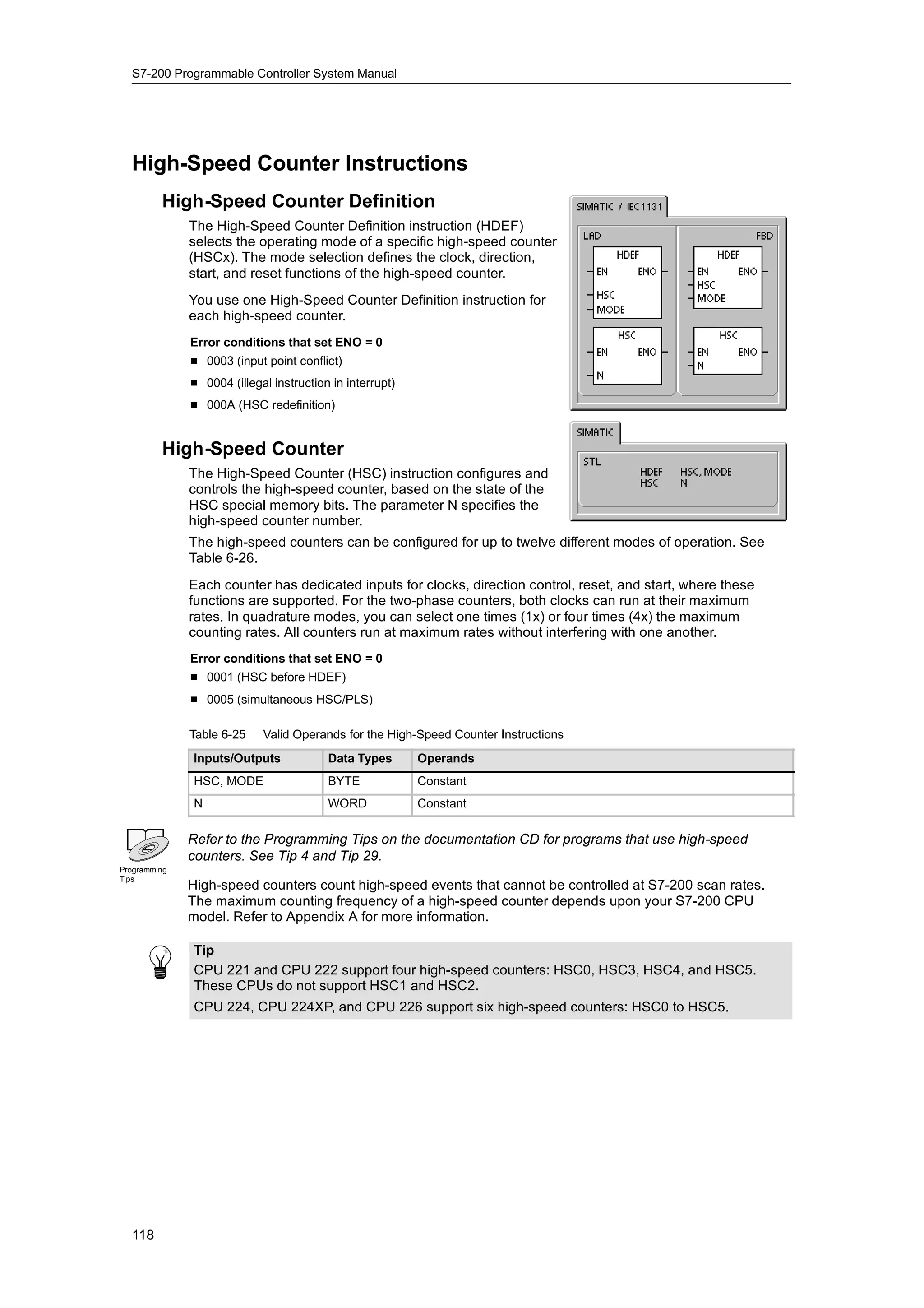 S7-200 Programmable Controller System Manual




  High-Speed Counter Instructions
         High-Speed Counter Definition
              The High-Speed Counter Definition instruction (HDEF)
              selects the operating mode of a specific high-speed counter
              (HSCx). The mode selection defines the clock, direction,
              start, and reset functions of the high-speed counter.
              You use one High-Speed Counter Definition instruction for
              each high-speed counter.
              Error conditions that set ENO = 0
              H 0003 (input point conflict)
              H 0004 (illegal instruction in interrupt)
              H 000A (HSC redefinition)


         High-Speed Counter
              The High-Speed Counter (HSC) instruction configures and
              controls the high-speed counter, based on the state of the
              HSC special memory bits. The parameter N specifies the
              high-speed counter number.
              The high-speed counters can be configured for up to twelve different modes of operation. See
              Table 6-26.
              Each counter has dedicated inputs for clocks, direction control, reset, and start, where these
              functions are supported. For the two-phase counters, both clocks can run at their maximum
              rates. In quadrature modes, you can select one times (1x) or four times (4x) the maximum
              counting rates. All counters run at maximum rates without interfering with one another.
              Error conditions that set ENO = 0
              H 0001 (HSC before HDEF)
              H 0005 (simultaneous HSC/PLS)

              Table 6-25    Valid Operands for the High-Speed Counter Instructions
              Inputs/Outputs             Data Types       Operands
              HSC, MODE                  BYTE             Constant
              N                          WORD             Constant

              Refer to the Programming Tips on the documentation CD for programs that use high-speed
              counters. See Tip 4 and Tip 29.
Programming
Tips
              High-speed counters count high-speed events that cannot be controlled at S7-200 scan rates.
              The maximum counting frequency of a high-speed counter depends upon your S7-200 CPU
              model. Refer to Appendix A for more information.

              Tip
              CPU 221 and CPU 222 support four high-speed counters: HSC0, HSC3, HSC4, and HSC5.
              These CPUs do not support HSC1 and HSC2.
              CPU 224, CPU 224XP, and CPU 226 support six high-speed counters: HSC0 to HSC5.




  118
 
