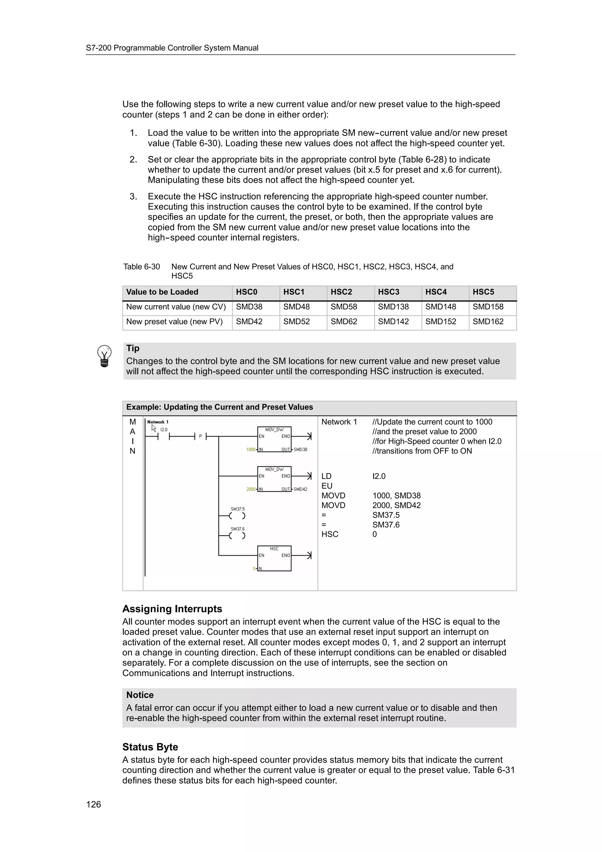 S7-200 Programmable Controller System Manual




         Use the following steps to write a new current value and/or new preset value to the high-speed
         counter (steps 1 and 2 can be done in either order):

           1.   Load the value to be written into the appropriate SM new--current value and/or new preset
                value (Table 6-30). Loading these new values does not affect the high-speed counter yet.
           2.   Set or clear the appropriate bits in the appropriate control byte (Table 6-28) to indicate
                whether to update the current and/or preset values (bit x.5 for preset and x.6 for current).
                Manipulating these bits does not affect the high-speed counter yet.
           3.   Execute the HSC instruction referencing the appropriate high-speed counter number.
                Executing this instruction causes the control byte to be examined. If the control byte
                specifies an update for the current, the preset, or both, then the appropriate values are
                copied from the SM new current value and/or new preset value locations into the
                high--speed counter internal registers.


         Table 6-30   New Current and New Preset Values of HSC0, HSC1, HSC2, HSC3, HSC4, and
                      HSC5

          Value to be Loaded           HSC0        HSC1        HSC2        HSC3         HSC4         HSC5
          New current value (new CV)   SMD38       SMD48       SMD58       SMD138       SMD148       SMD158
          New preset value (new PV)    SMD42       SMD52       SMD62       SMD142       SMD152       SMD162


          Tip
          Changes to the control byte and the SM locations for new current value and new preset value
          will not affect the high-speed counter until the corresponding HSC instruction is executed.


          Example: Updating the Current and Preset Values
           M                                                 Network 1    //Update the current count to 1000
           A                                                              //and the preset value to 2000
           I                                                              //for High-Speed counter 0 when I2.0
           N                                                              //transitions from OFF to ON


                                                             LD           I2.0
                                                             EU
                                                             MOVD         1000, SMD38
                                                             MOVD         2000, SMD42
                                                             =            SM37.5
                                                             =            SM37.6
                                                             HSC          0




         Assigning Interrupts
         All counter modes support an interrupt event when the current value of the HSC is equal to the
         loaded preset value. Counter modes that use an external reset input support an interrupt on
         activation of the external reset. All counter modes except modes 0, 1, and 2 support an interrupt
         on a change in counting direction. Each of these interrupt conditions can be enabled or disabled
         separately. For a complete discussion on the use of interrupts, see the section on
         Communications and Interrupt instructions.

          Notice
          A fatal error can occur if you attempt either to load a new current value or to disable and then
          re-enable the high-speed counter from within the external reset interrupt routine.


         Status Byte
         A status byte for each high-speed counter provides status memory bits that indicate the current
         counting direction and whether the current value is greater or equal to the preset value. Table 6-31
         defines these status bits for each high-speed counter.

126
 