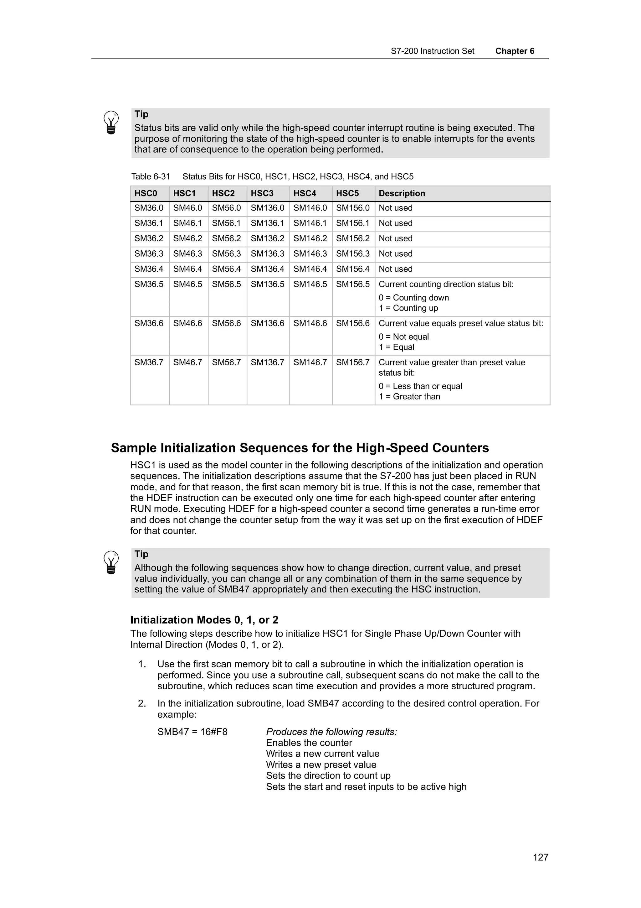 S7-200 Instruction Set       Chapter 6




    Tip
    Status bits are valid only while the high-speed counter interrupt routine is being executed. The
    purpose of monitoring the state of the high-speed counter is to enable interrupts for the events
    that are of consequence to the operation being performed.

   Table 6-31    Status Bits for HSC0, HSC1, HSC2, HSC3, HSC4, and HSC5
    HSC0        HSC1     HSC2     HSC3      HSC4      HSC5      Description
    SM36.0      SM46.0   SM56.0   SM136.0   SM146.0   SM156.0   Not used
    SM36.1      SM46.1   SM56.1   SM136.1   SM146.1   SM156.1   Not used
    SM36.2      SM46.2   SM56.2   SM136.2   SM146.2   SM156.2   Not used
    SM36.3      SM46.3   SM56.3   SM136.3   SM146.3   SM156.3   Not used
    SM36.4      SM46.4   SM56.4   SM136.4   SM146.4   SM156.4   Not used
    SM36.5      SM46.5   SM56.5   SM136.5   SM146.5   SM156.5   Current counting direction status bit:
                                                                0 = Counting down
                                                                1 = Counting up
    SM36.6      SM46.6   SM56.6   SM136.6   SM146.6   SM156.6   Current value equals preset value status bit:
                                                                0 = Not equal
                                                                1 = Equal
    SM36.7      SM46.7   SM56.7   SM136.7   SM146.7   SM156.7   Current value greater than preset value
                                                                status bit:
                                                                0 = Less than or equal
                                                                1 = Greater than




Sample Initialization Sequences for the High-Speed Counters
   HSC1 is used as the model counter in the following descriptions of the initialization and operation
   sequences. The initialization descriptions assume that the S7-200 has just been placed in RUN
   mode, and for that reason, the first scan memory bit is true. If this is not the case, remember that
   the HDEF instruction can be executed only one time for each high-speed counter after entering
   RUN mode. Executing HDEF for a high-speed counter a second time generates a run-time error
   and does not change the counter setup from the way it was set up on the first execution of HDEF
   for that counter.

    Tip
    Although the following sequences show how to change direction, current value, and preset
    value individually, you can change all or any combination of them in the same sequence by
    setting the value of SMB47 appropriately and then executing the HSC instruction.


   Initialization Modes 0, 1, or 2
   The following steps describe how to initialize HSC1 for Single Phase Up/Down Counter with
   Internal Direction (Modes 0, 1, or 2).

    1.     Use the first scan memory bit to call a subroutine in which the initialization operation is
           performed. Since you use a subroutine call, subsequent scans do not make the call to the
           subroutine, which reduces scan time execution and provides a more structured program.
    2.     In the initialization subroutine, load SMB47 according to the desired control operation. For
           example:
           SMB47 = 16#F8             Produces the following results:
                                     Enables the counter
                                     Writes a new current value
                                     Writes a new preset value
                                     Sets the direction to count up
                                     Sets the start and reset inputs to be active high




                                                                                                          127
 