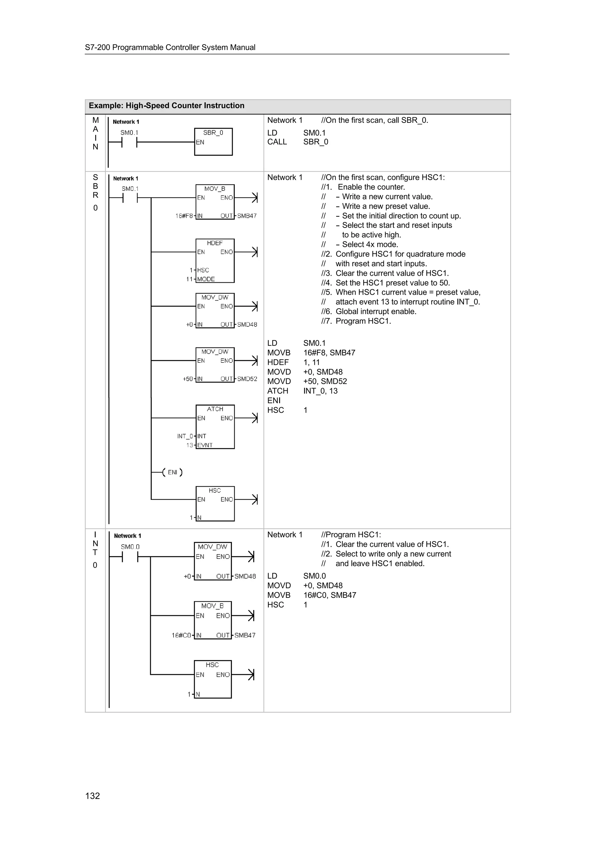 S7-200 Programmable Controller System Manual




Example: High-Speed Counter Instruction
 M                                             Network 1       //On the first scan, call SBR_0.
 A                                             LD          SM0.1
 I                                             CALL        SBR_0
 N


 S                                             Network 1       //On the first scan, configure HSC1:
 B                                                             //1. Enable the counter.
 R                                                             // - Write a new current value.
                                                                    -
  0                                                            // - Write a new preset value.
                                                                    -
                                                               // - Set the initial direction to count up.
                                                                    -
                                                               // - Select the start and reset inputs
                                                                    -
                                                               //     to be active high.
                                                               // - Select 4x mode.
                                                                    -
                                                               //2. Configure HSC1 for quadrature mode
                                                               // with reset and start inputs.
                                                               //3. Clear the current value of HSC1.
                                                               //4. Set the HSC1 preset value to 50.
                                                               //5. When HSC1 current value = preset value,
                                                               // attach event 13 to interrupt routine INT_0.
                                                               //6. Global interrupt enable.
                                                               //7. Program HSC1.

                                               LD          SM0.1
                                               MOVB        16#F8, SMB47
                                               HDEF        1, 11
                                               MOVD        +0, SMD48
                                               MOVD        +50, SMD52
                                               ATCH        INT_0, 13
                                               ENI
                                               HSC         1




 I                                             Network 1       //Program HSC1:
 N                                                             //1. Clear the current value of HSC1.
 T                                                             //2. Select to write only a new current
  0                                                            // and leave HSC1 enabled.
                                               LD          SM0.0
                                               MOVD        +0, SMD48
                                               MOVB        16#C0, SMB47
                                               HSC         1




132
 